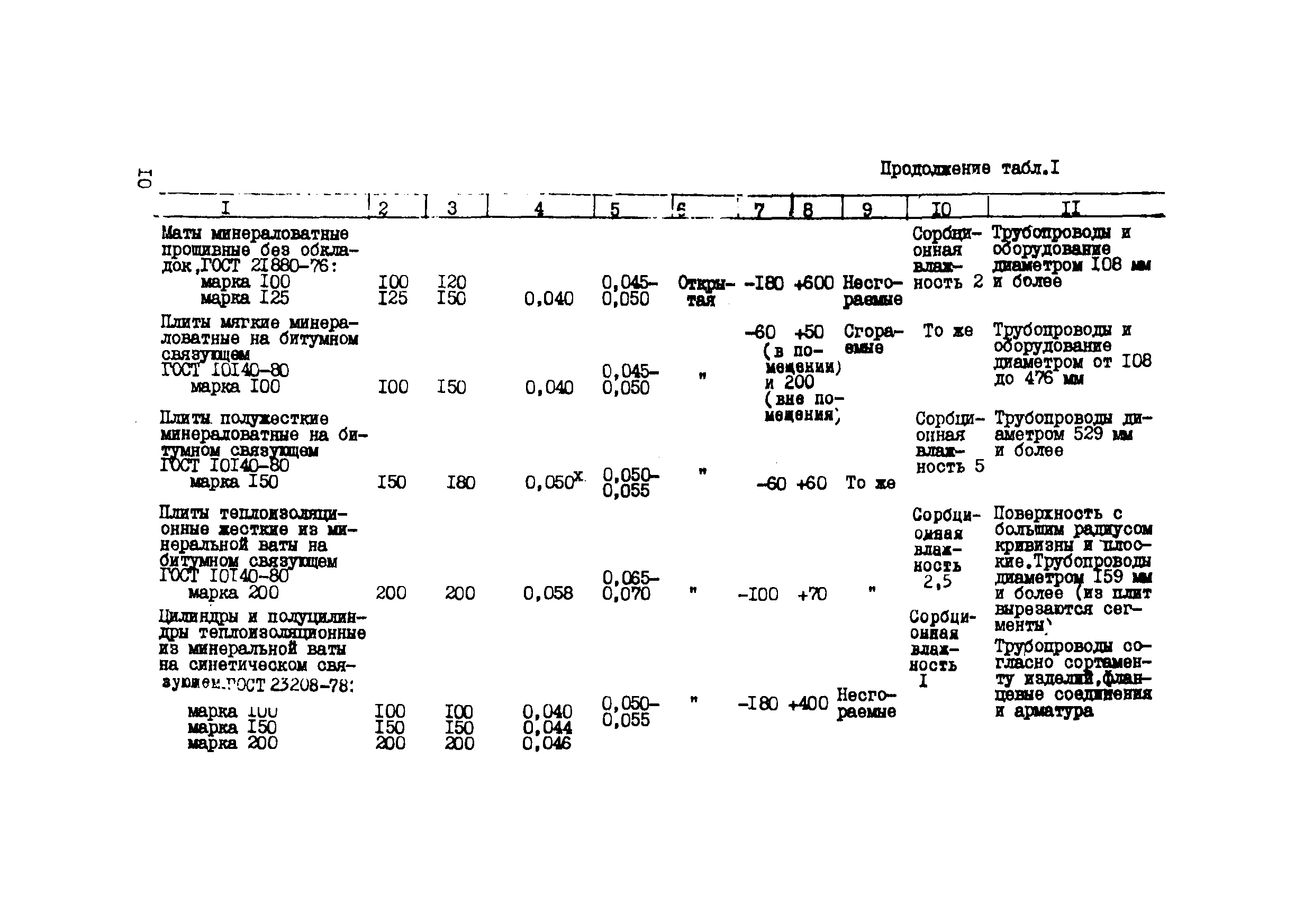 Р 536-84