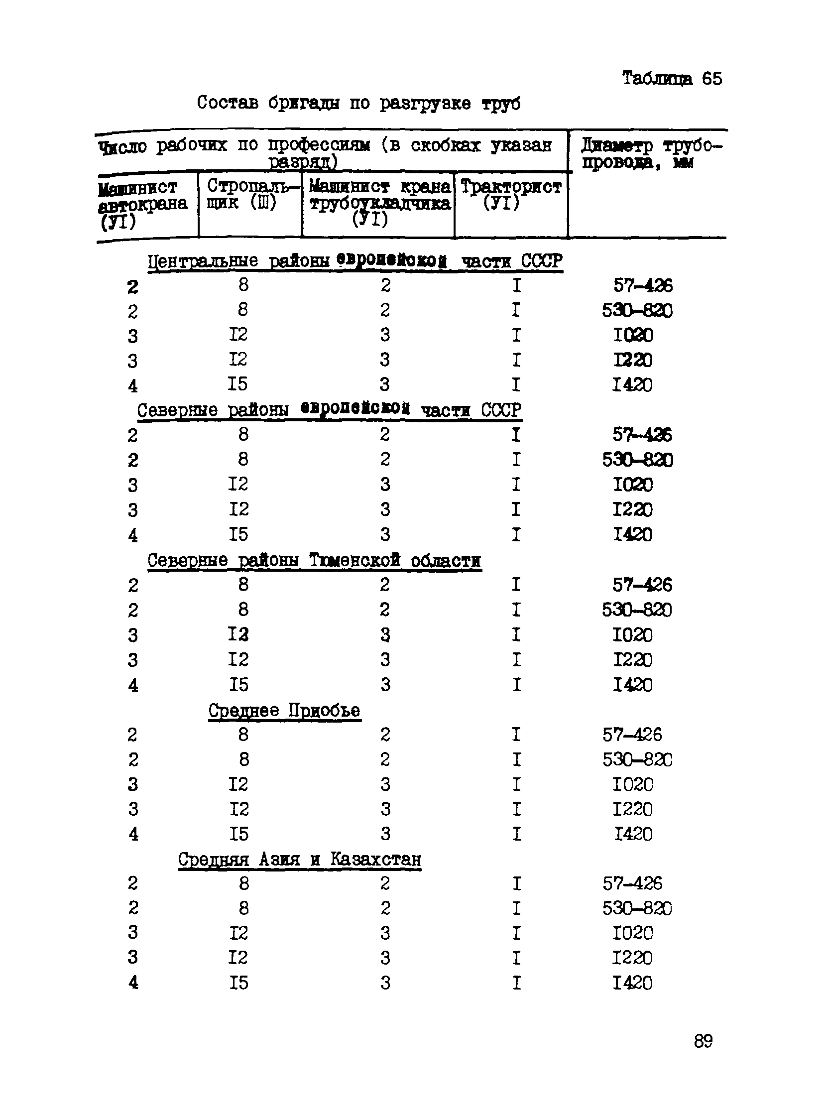 Р 534-84