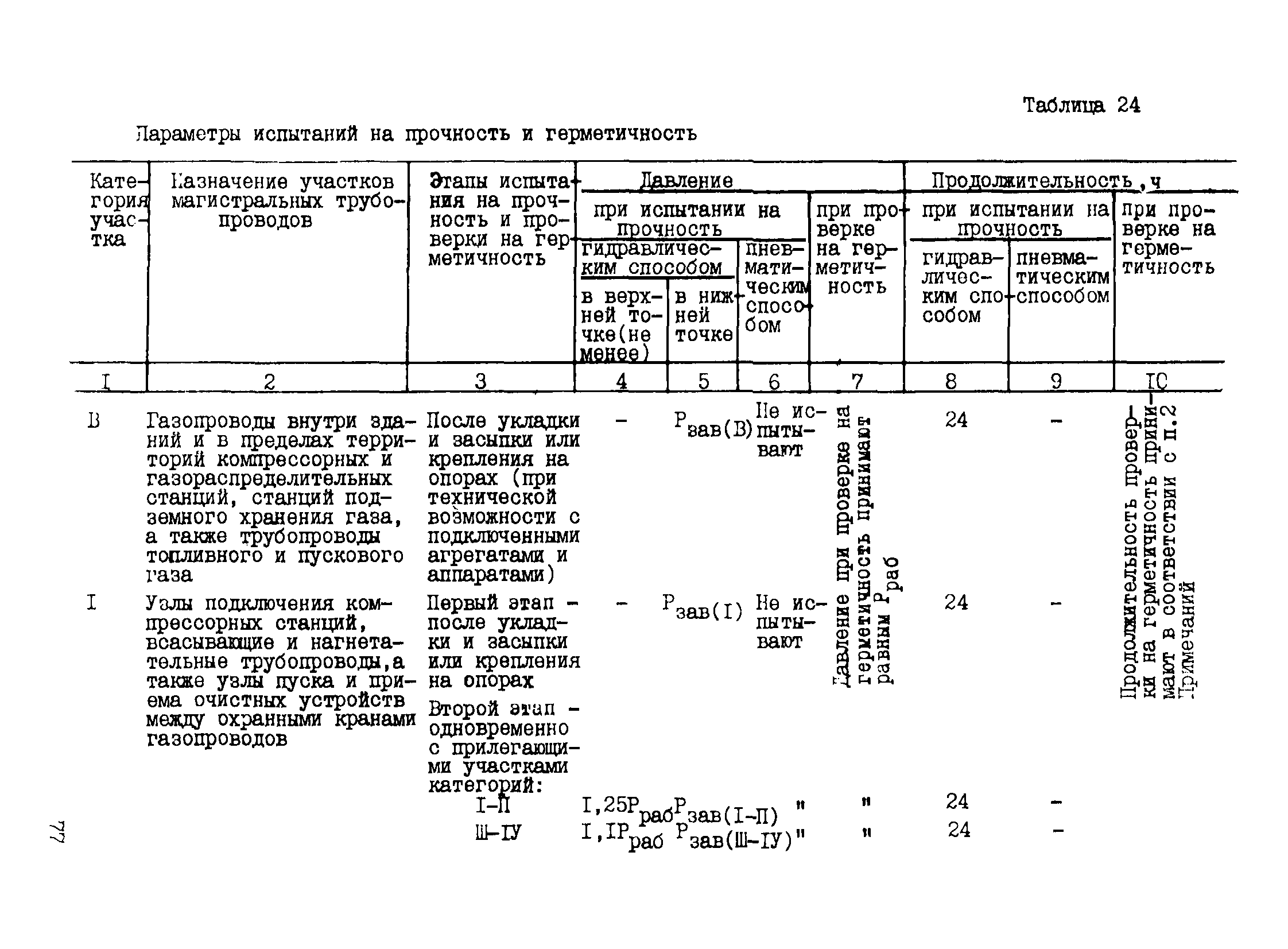 Р 524-83