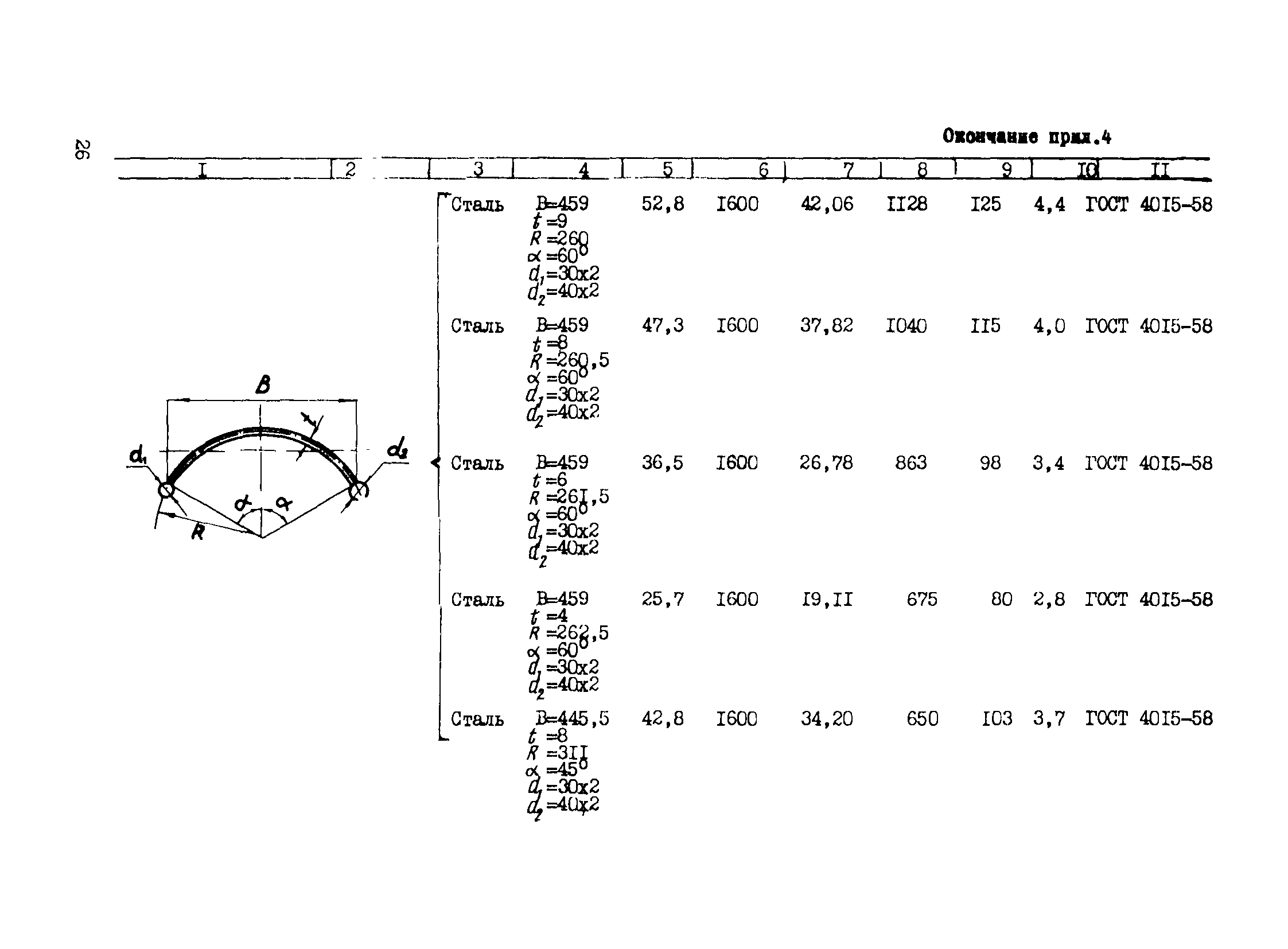 Р 503-83