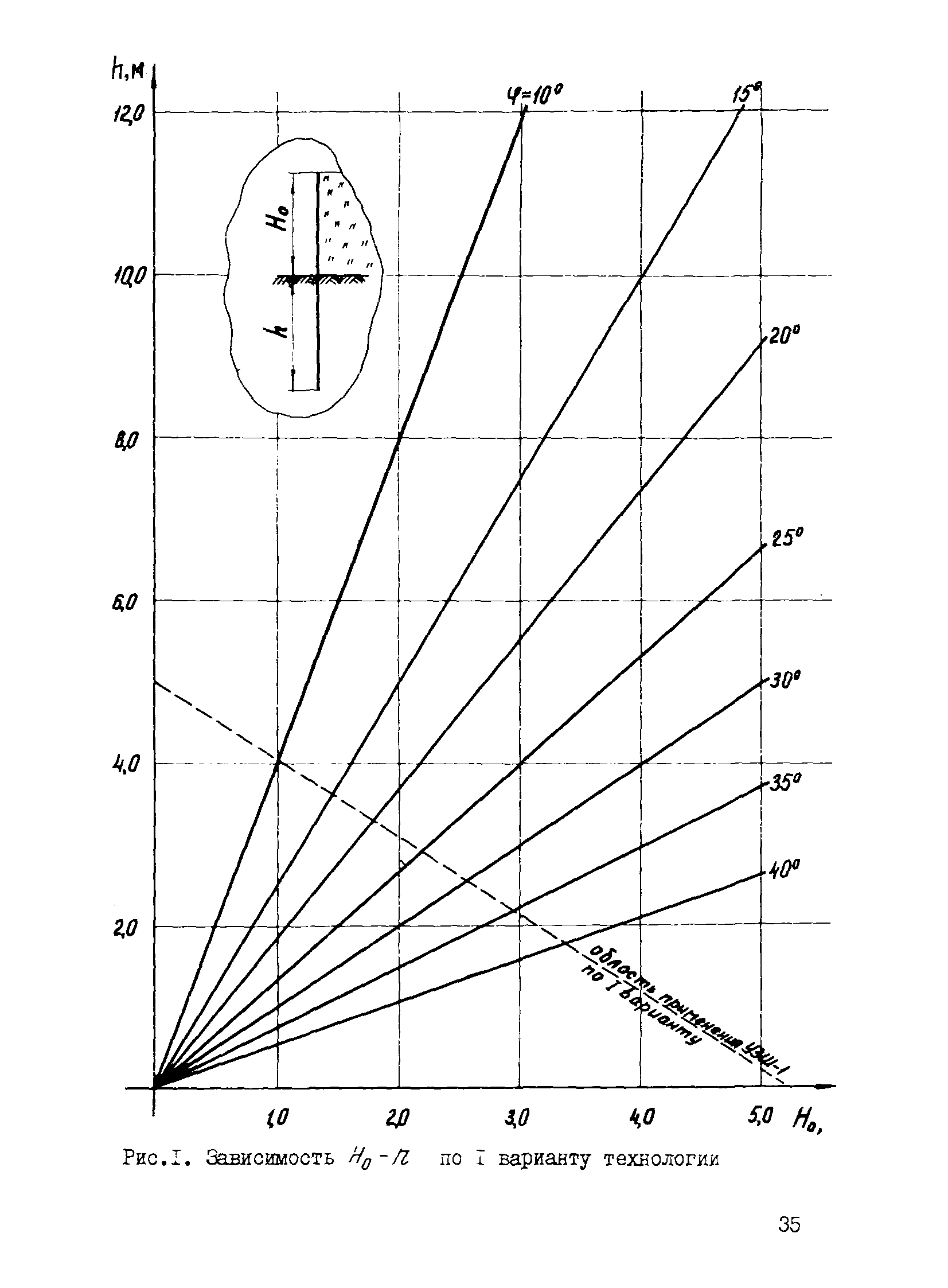 Р 503-83