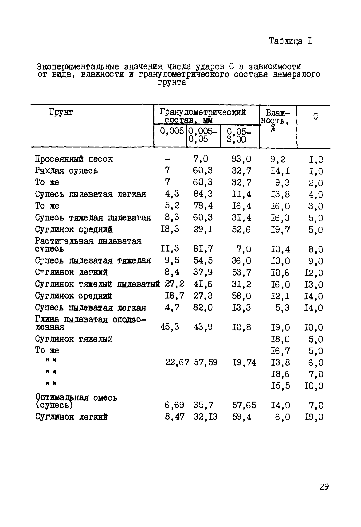 Р 462-82