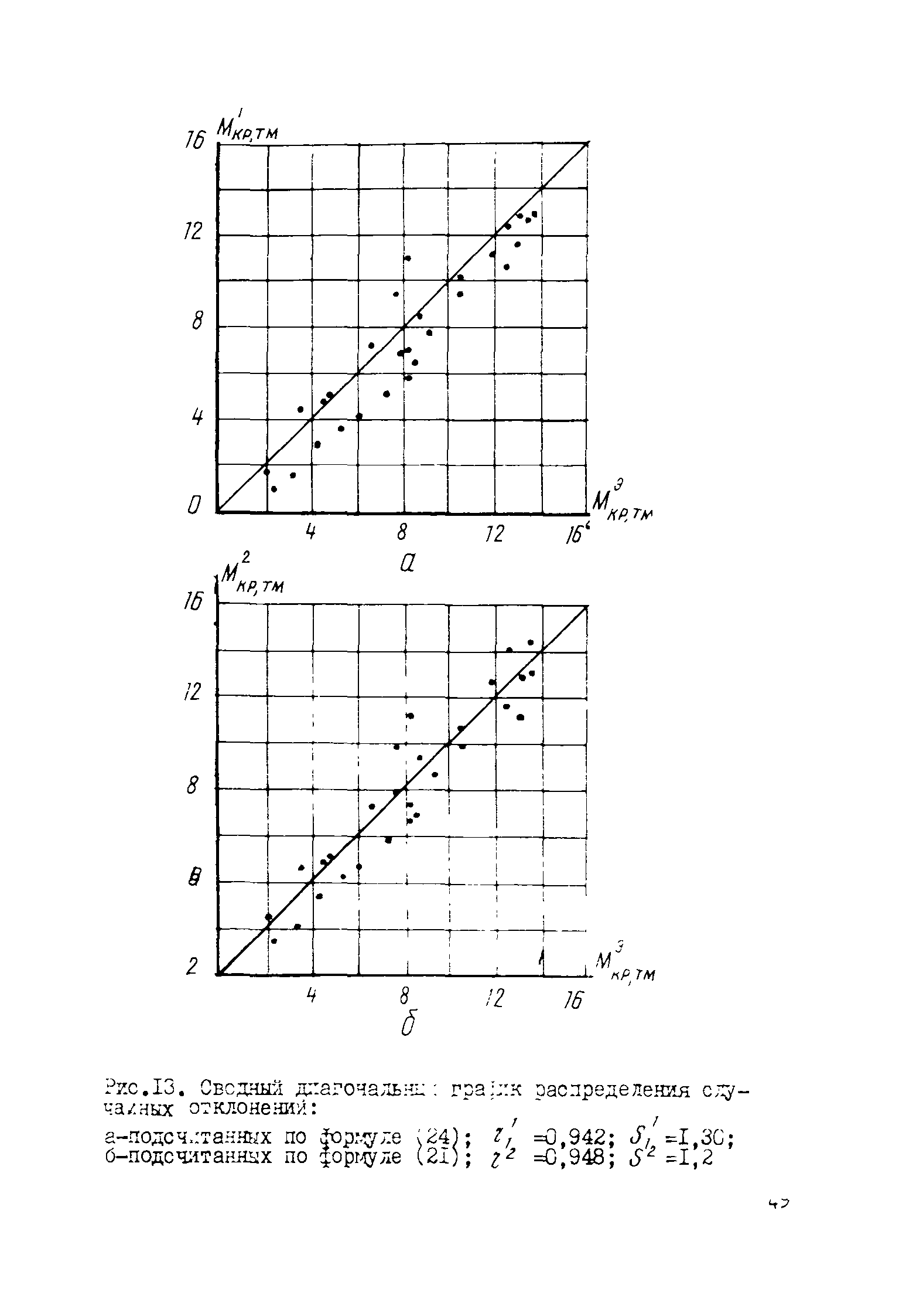 Р 462-82