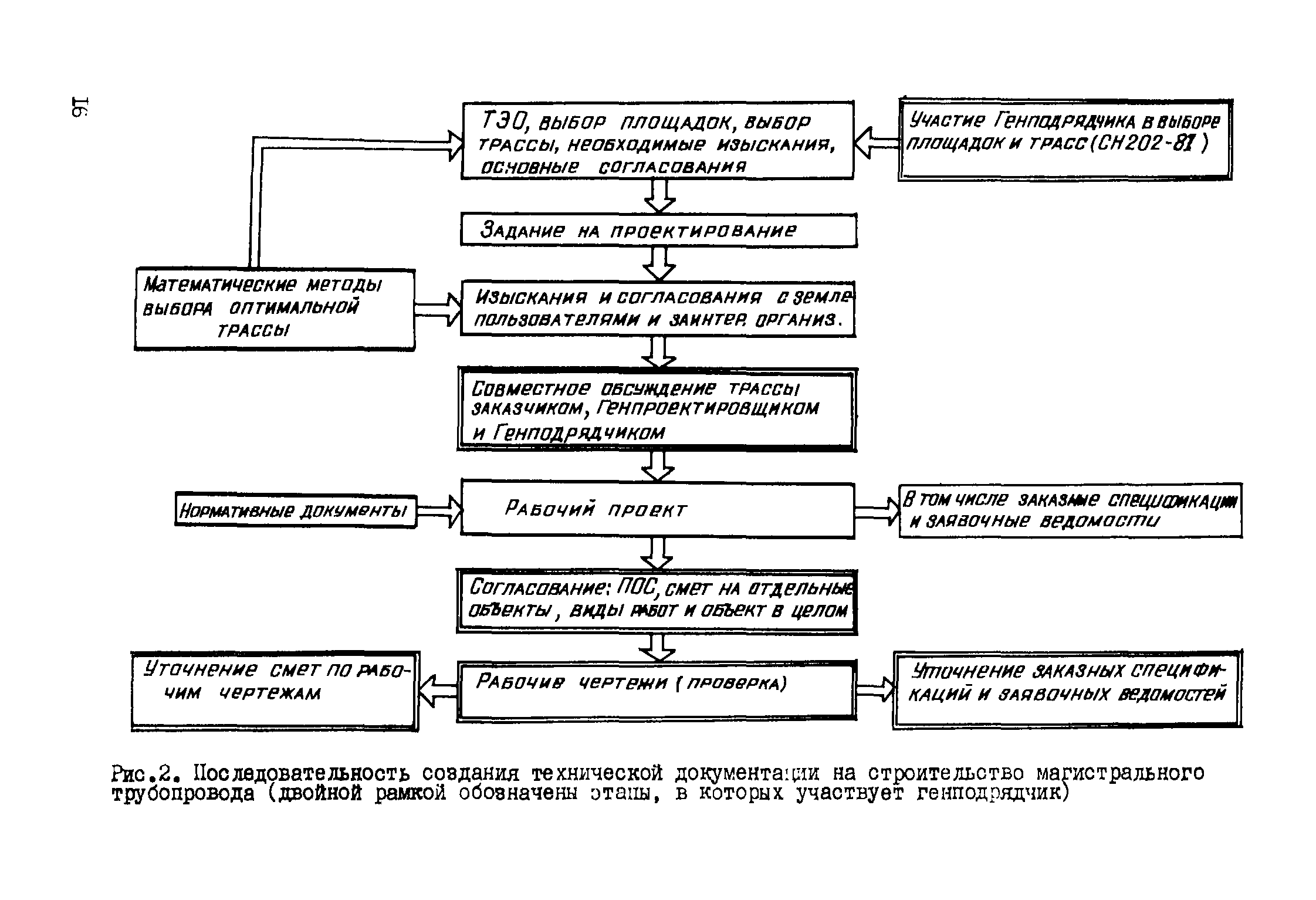 Р 454-81