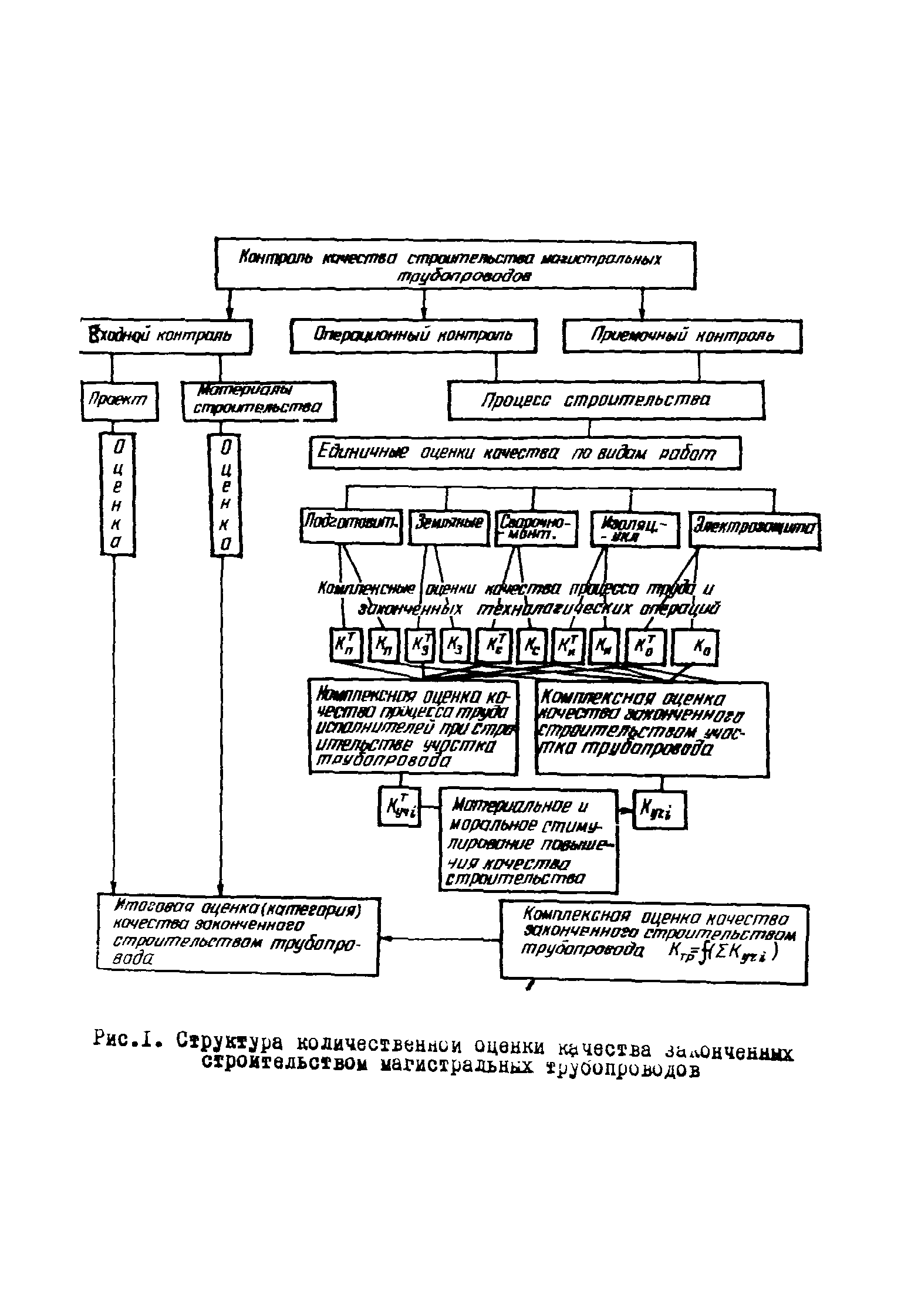 Р 454-81