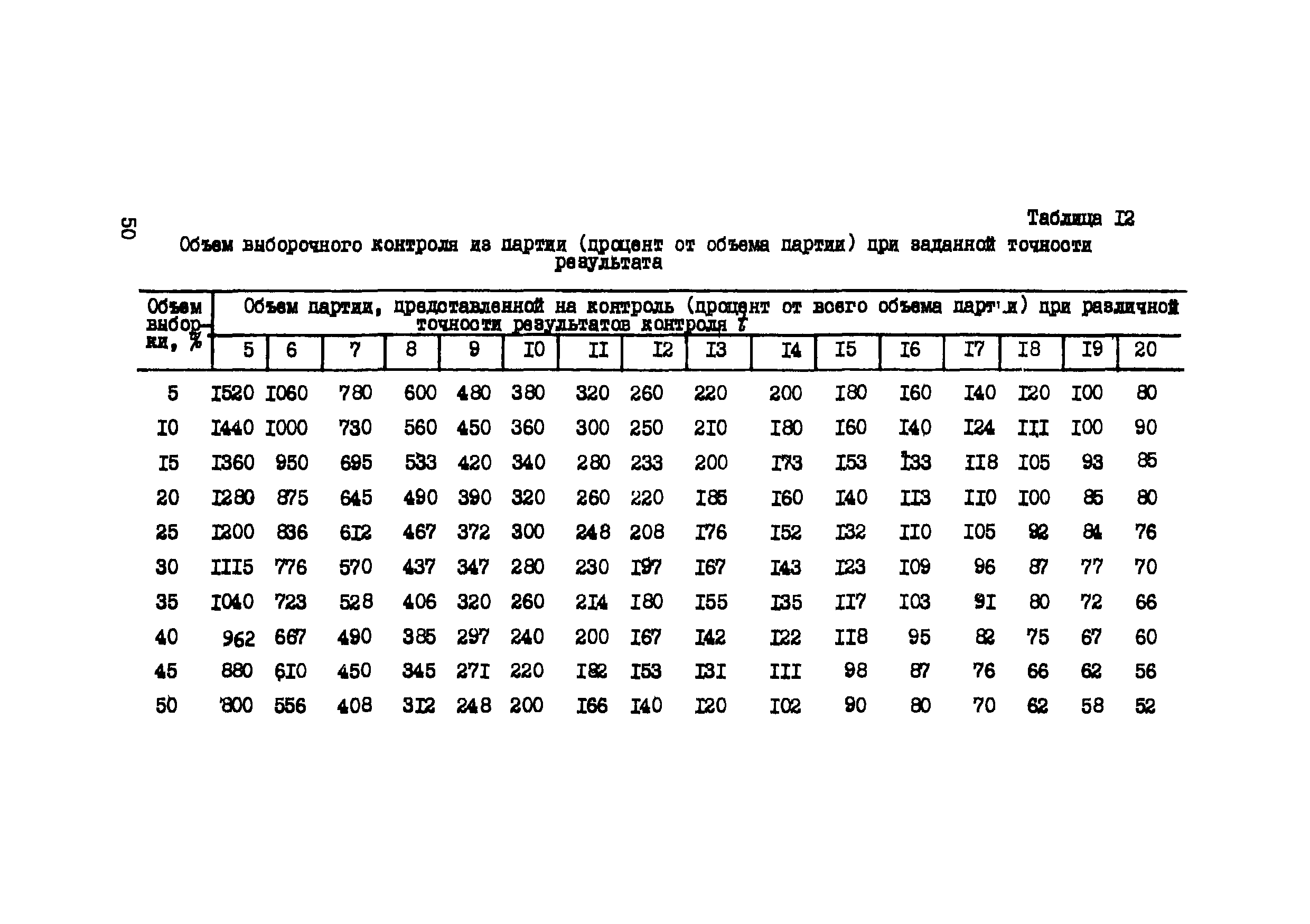 Р 444-81