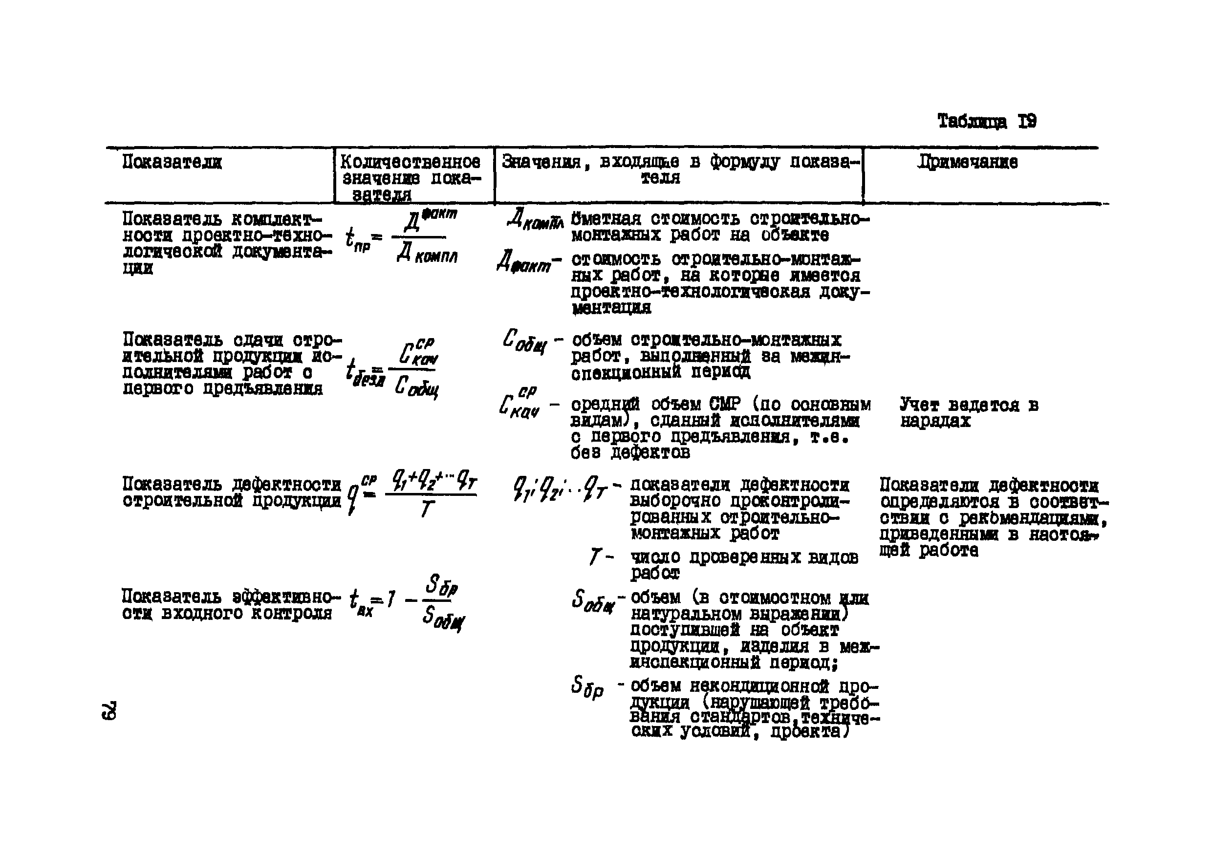 Р 444-81