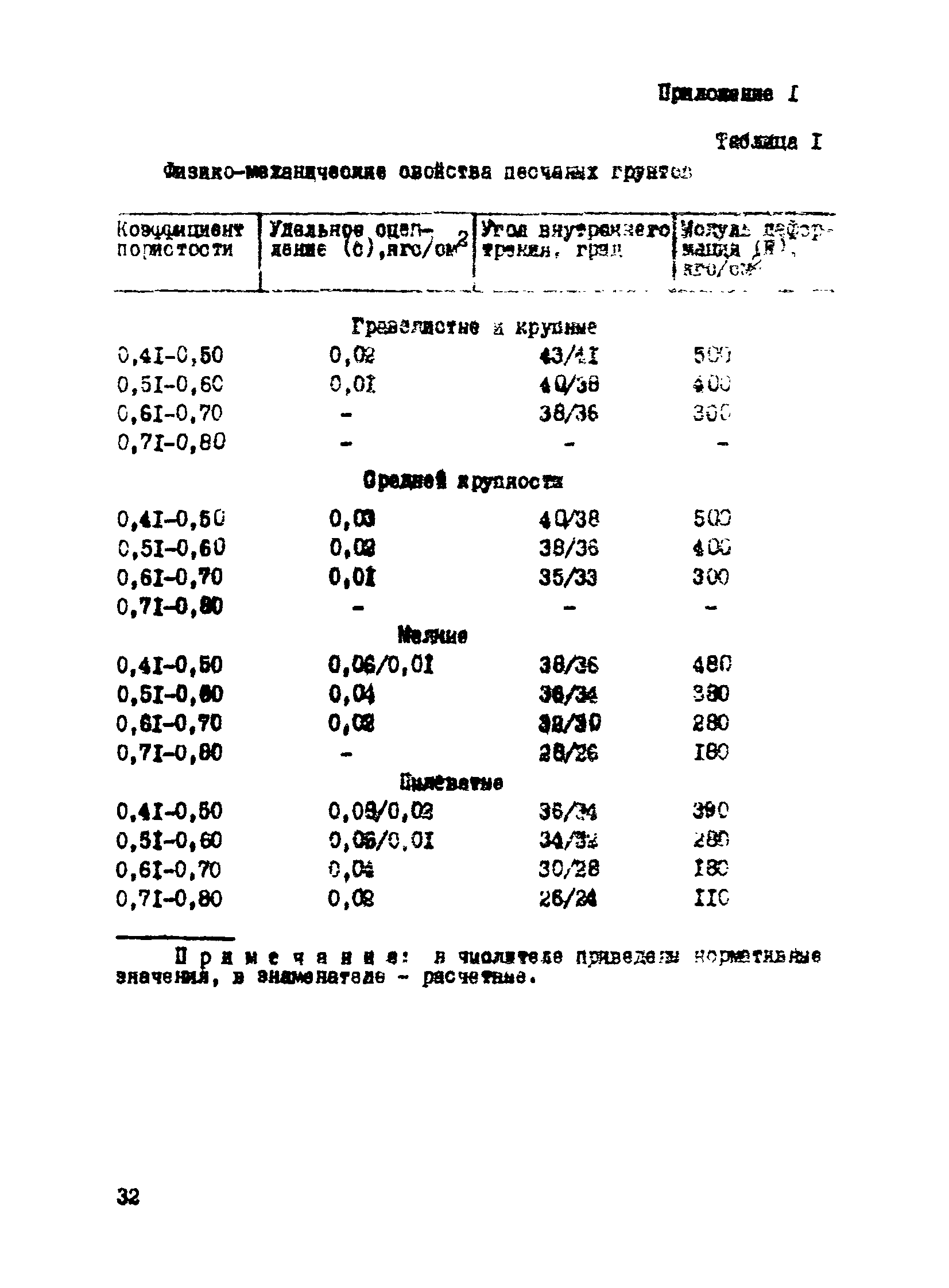 Р 435-81