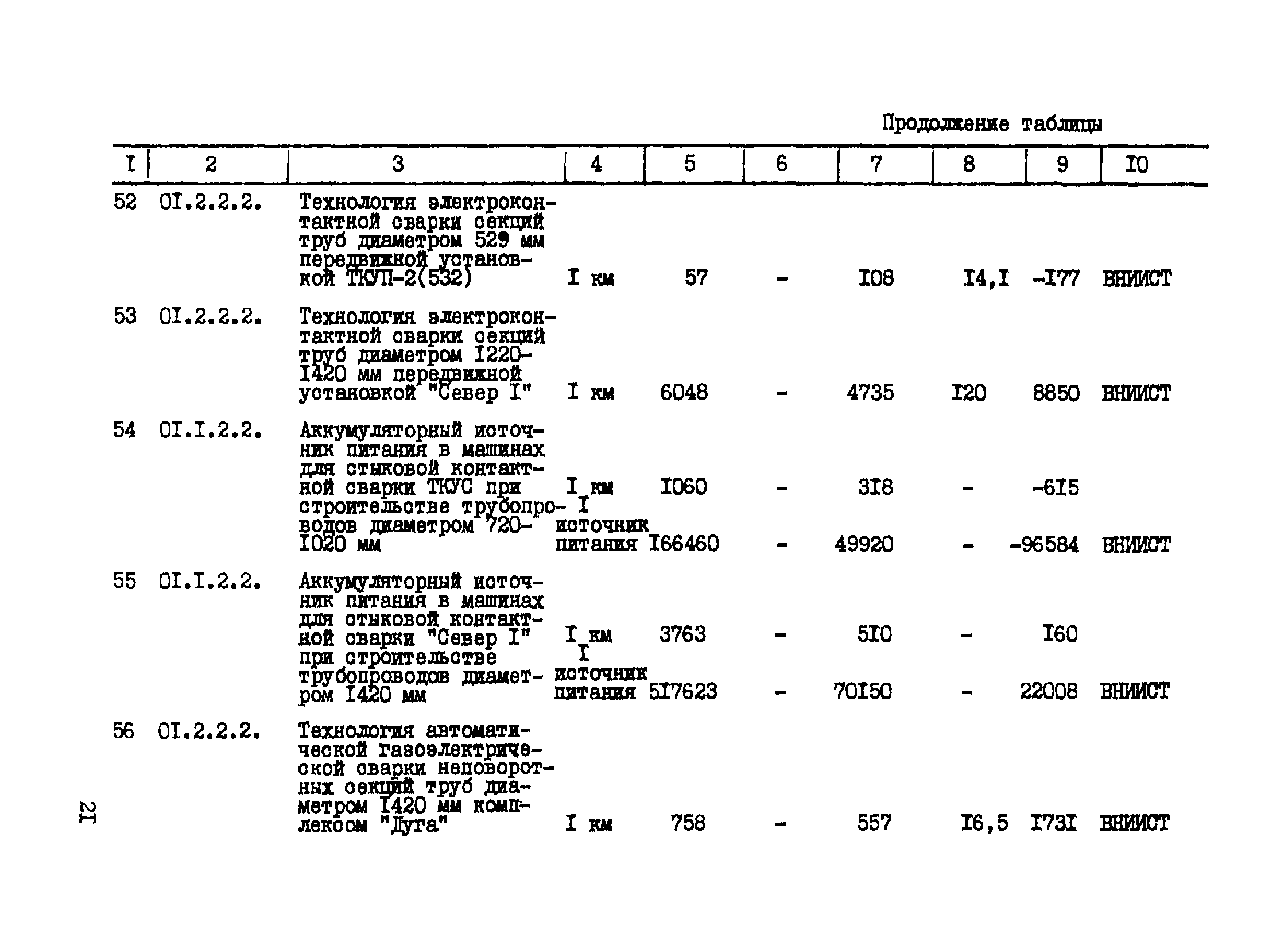 Р 427-81