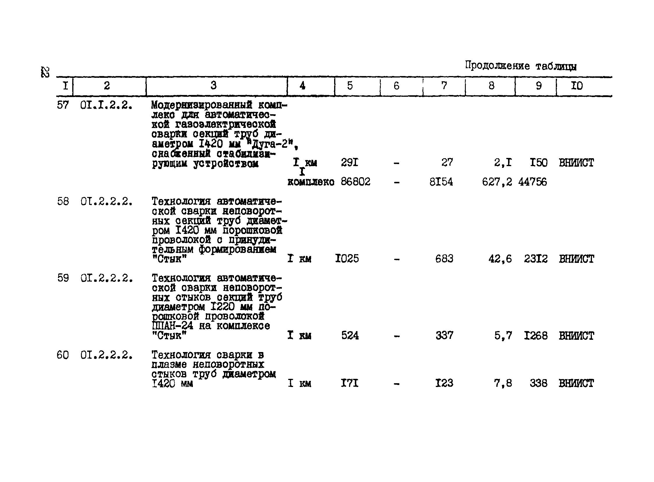 Р 427-81