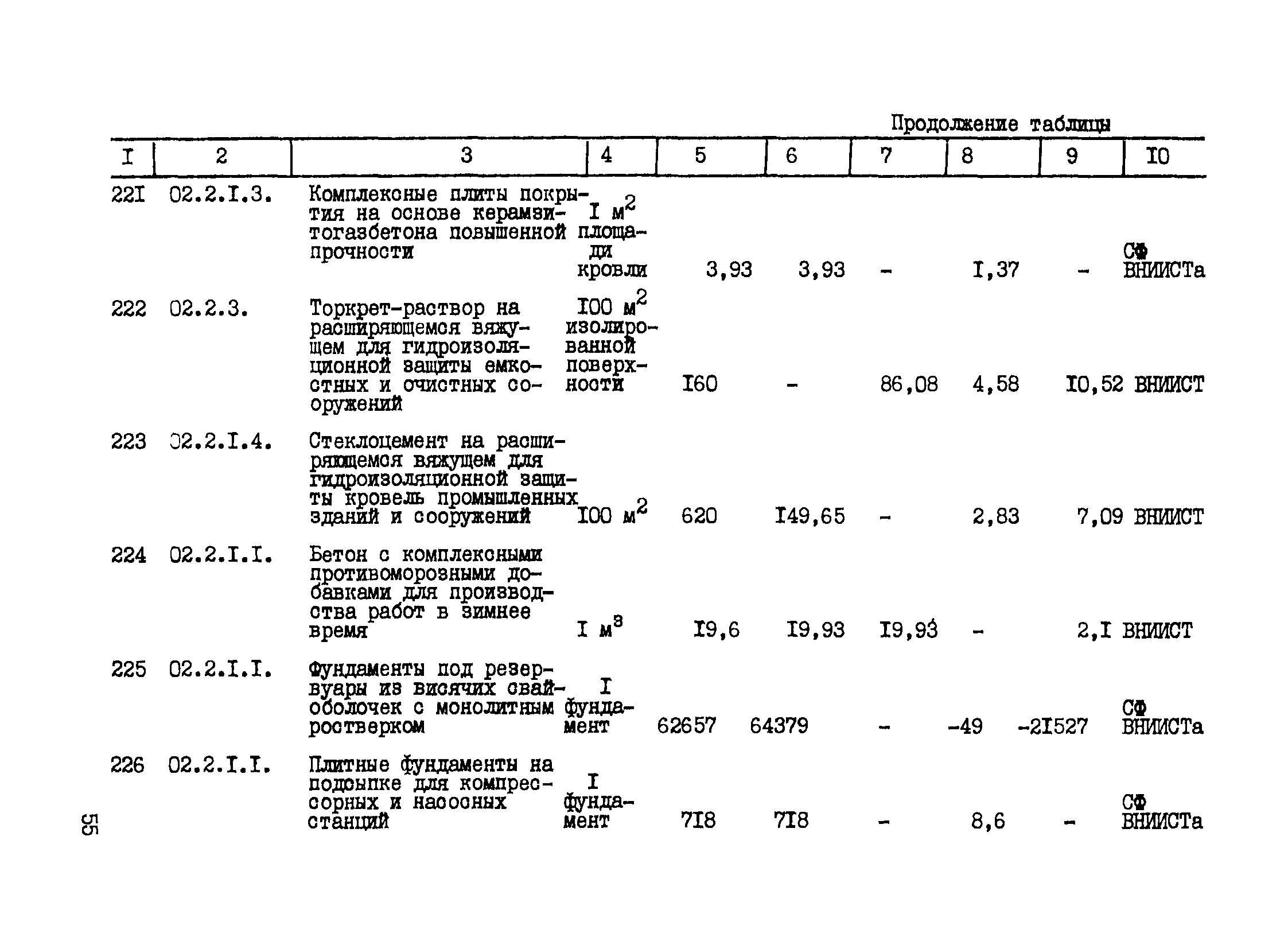 Р 427-81