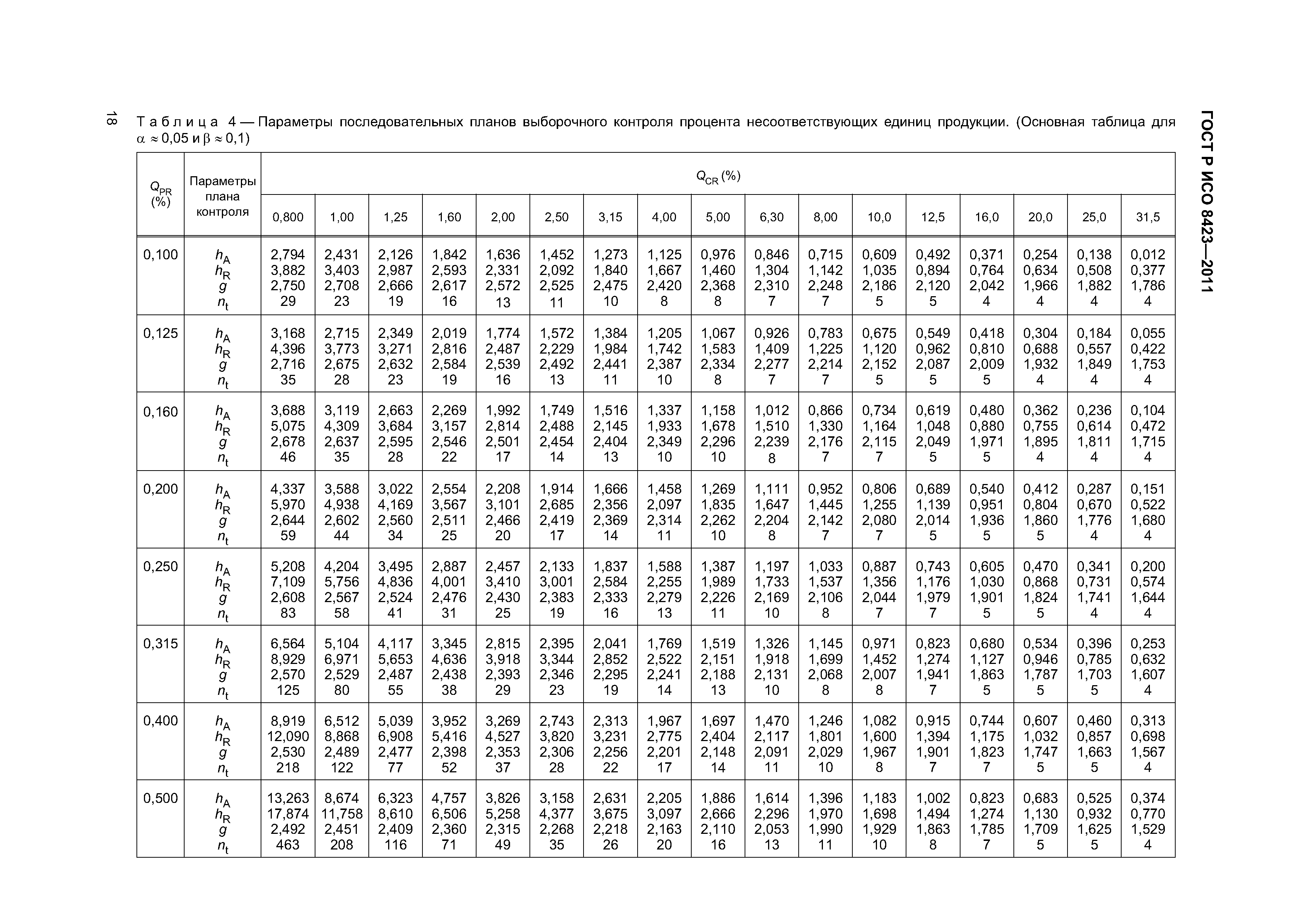 ГОСТ Р ИСО 8423-2011