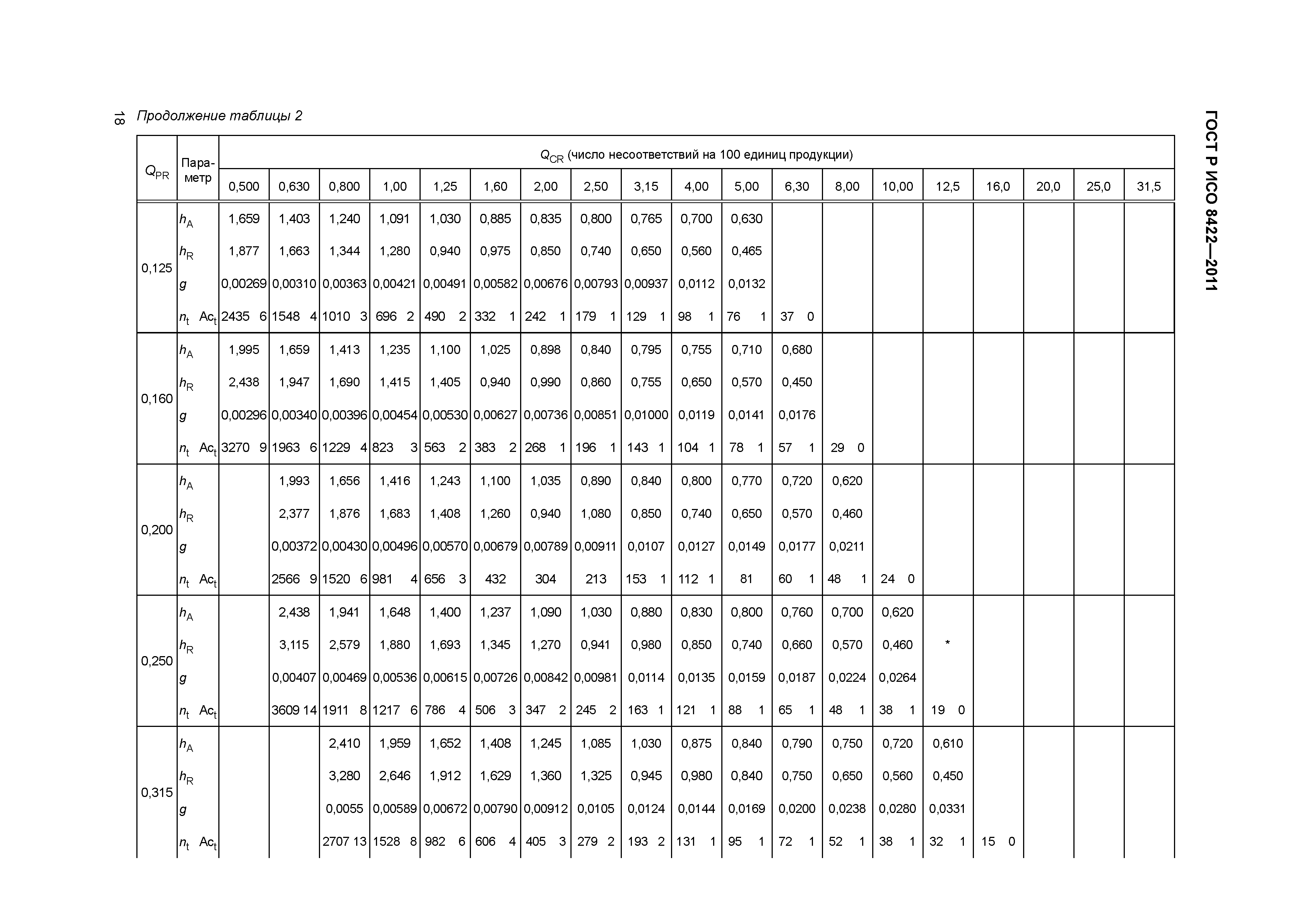 ГОСТ Р ИСО 8422-2011