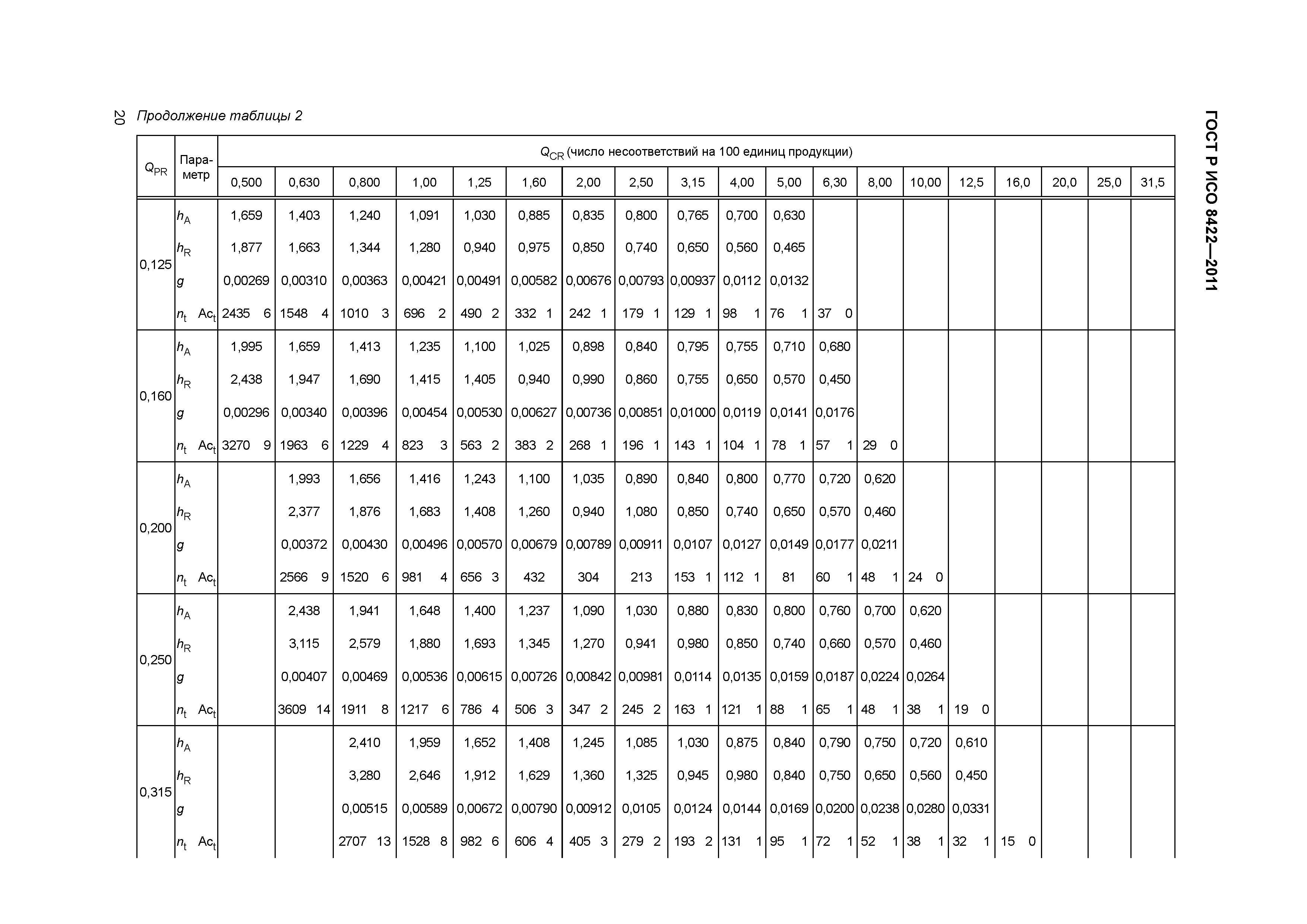 ГОСТ Р ИСО 8422-2011