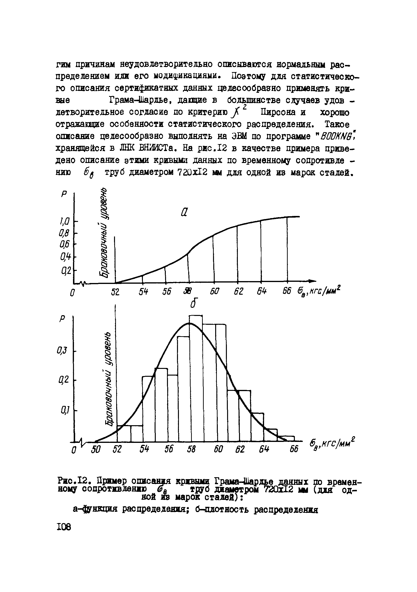 Р 426-81