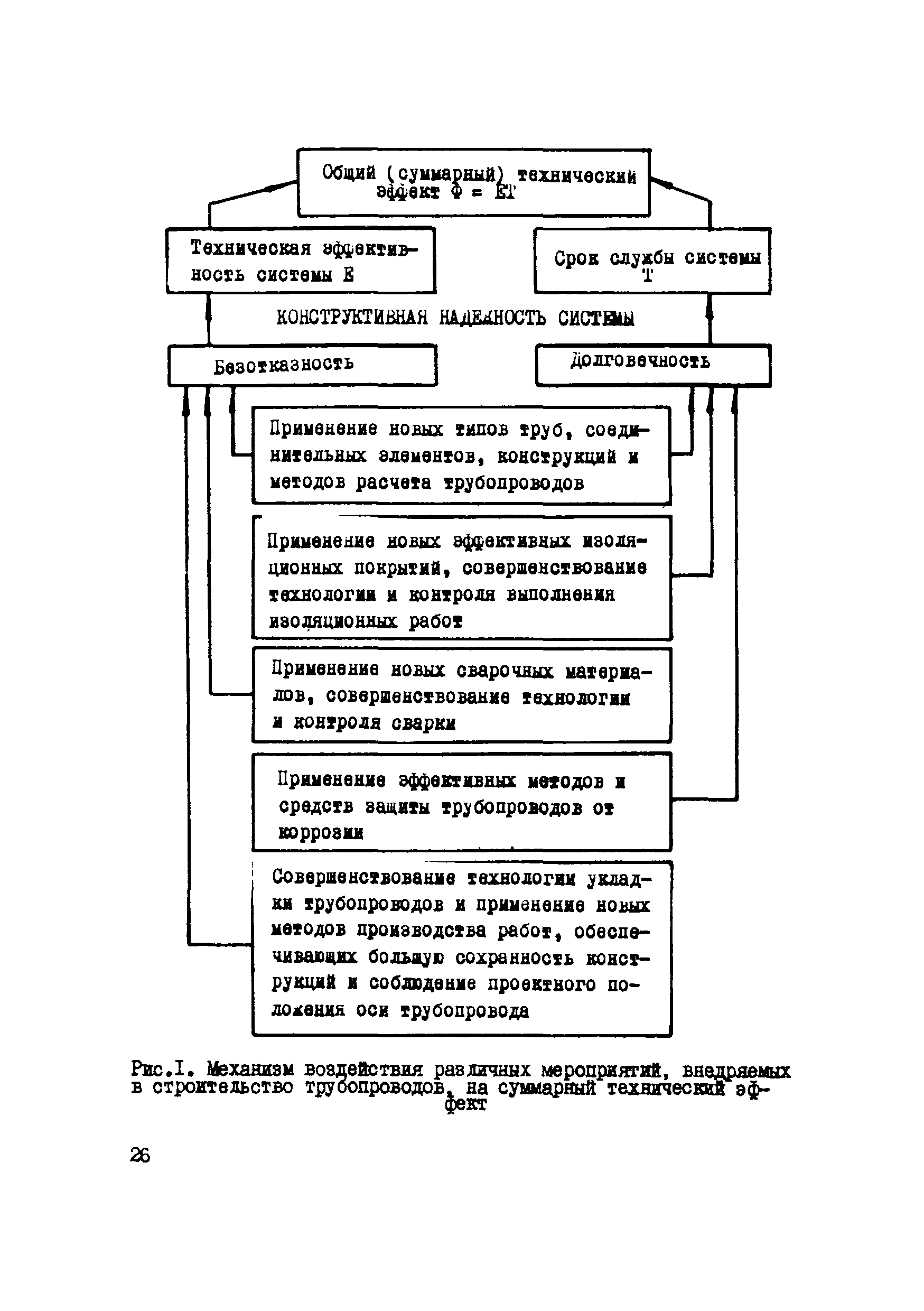 Р 426-81