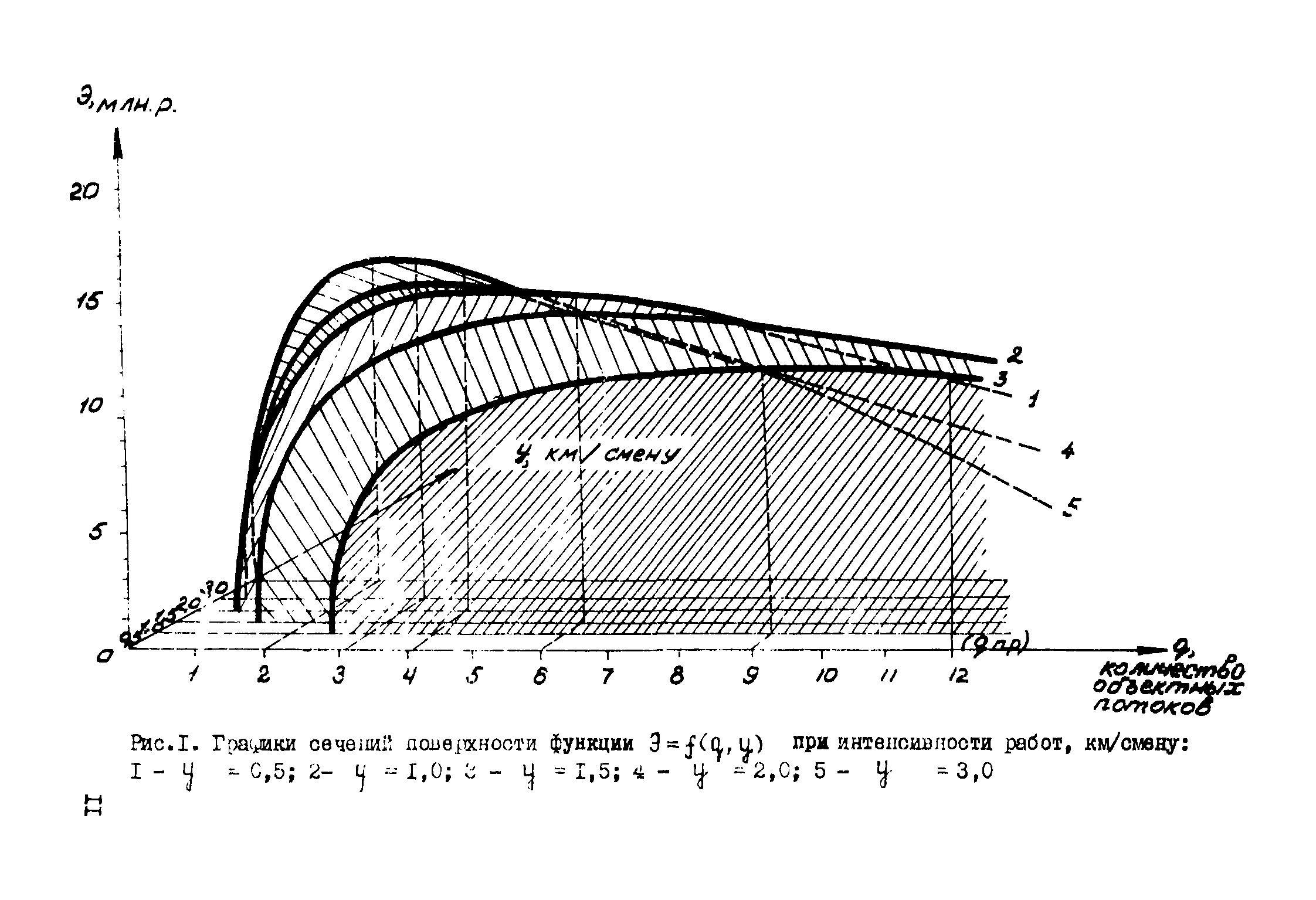 Р 421-81