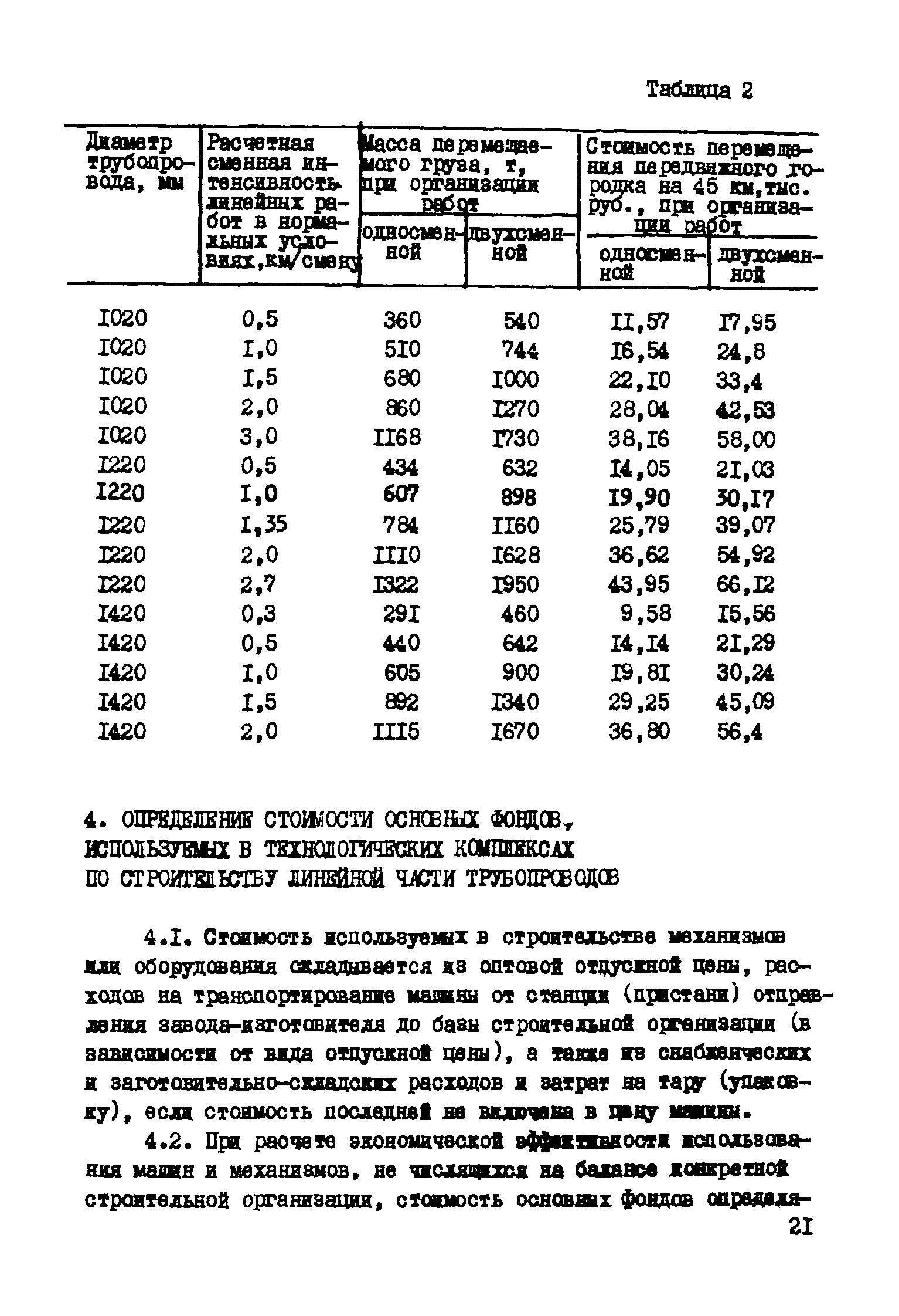 Р 421-81