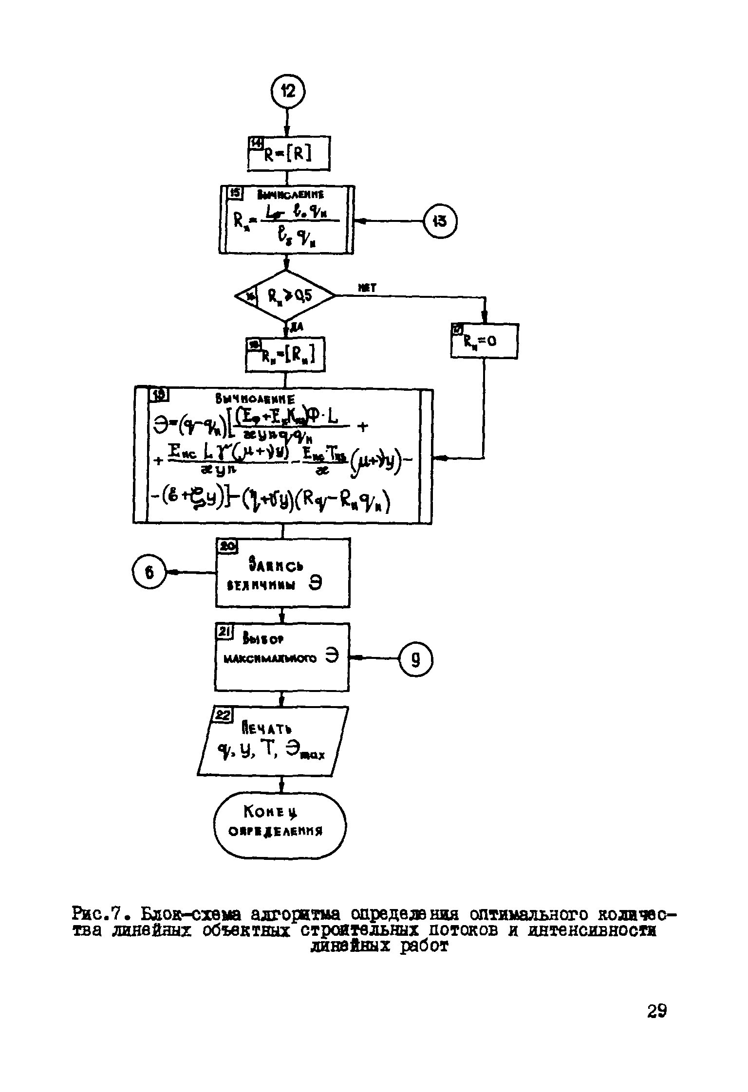 Р 421-81