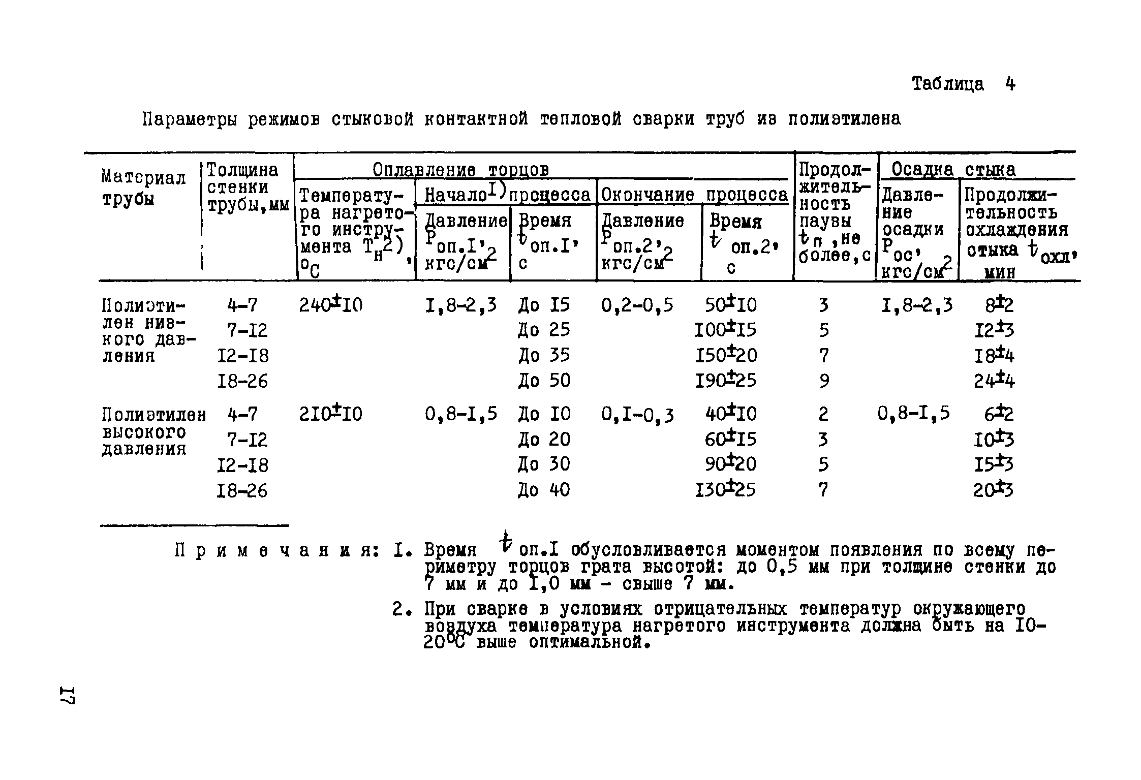 Р 415-81