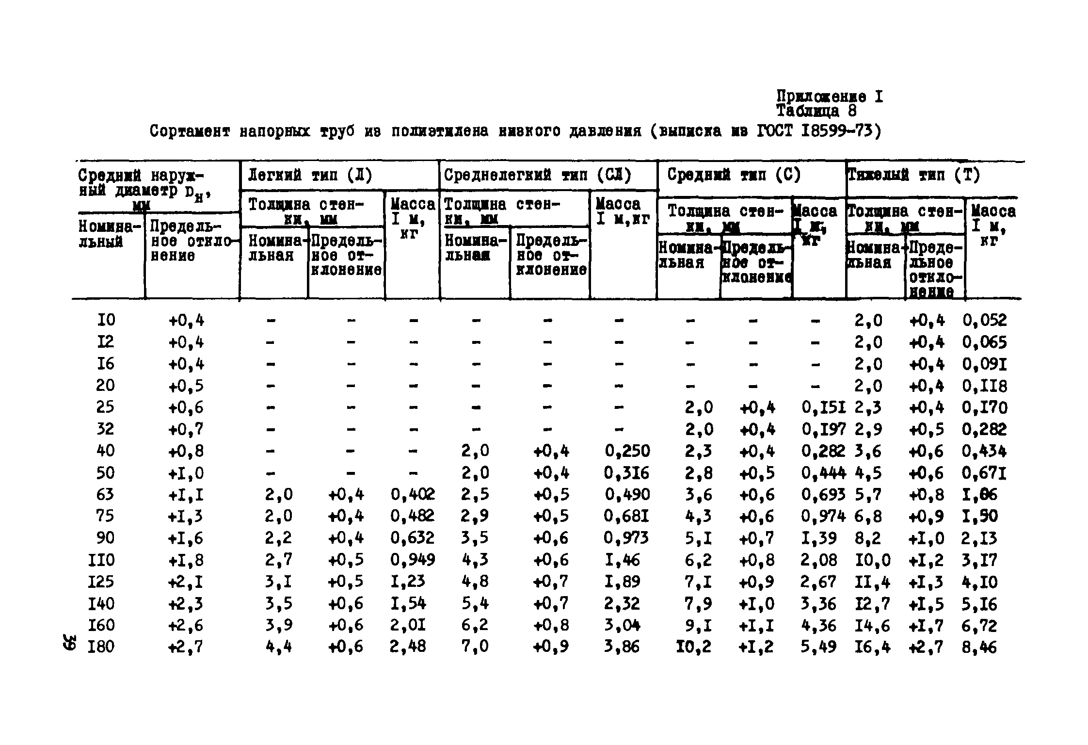 Р 415-81