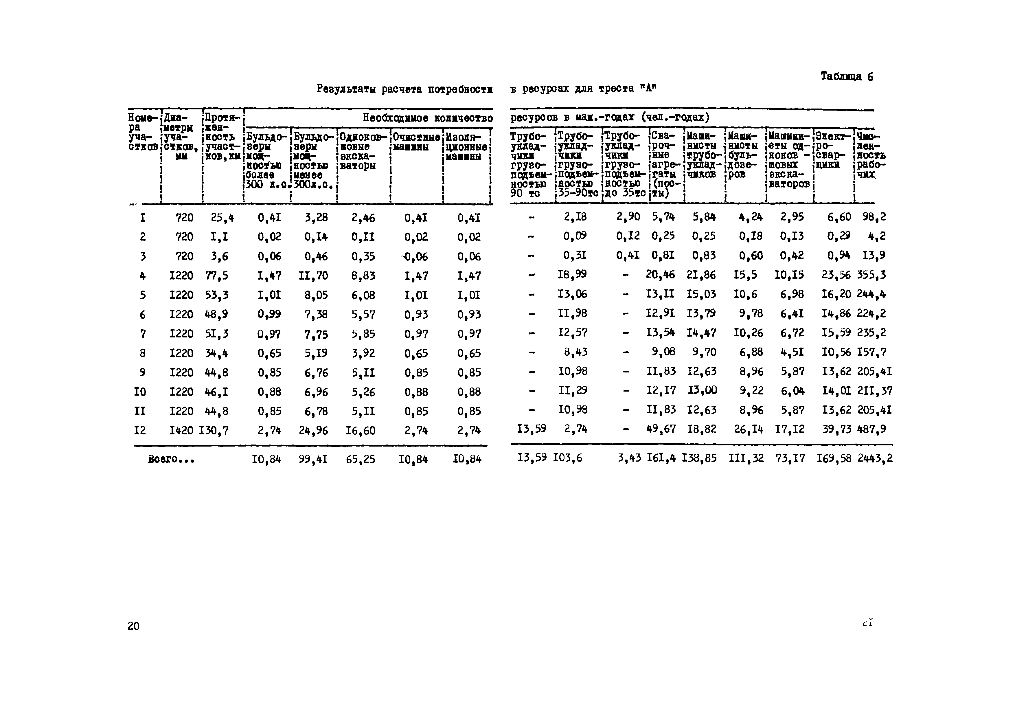 Р 351-79