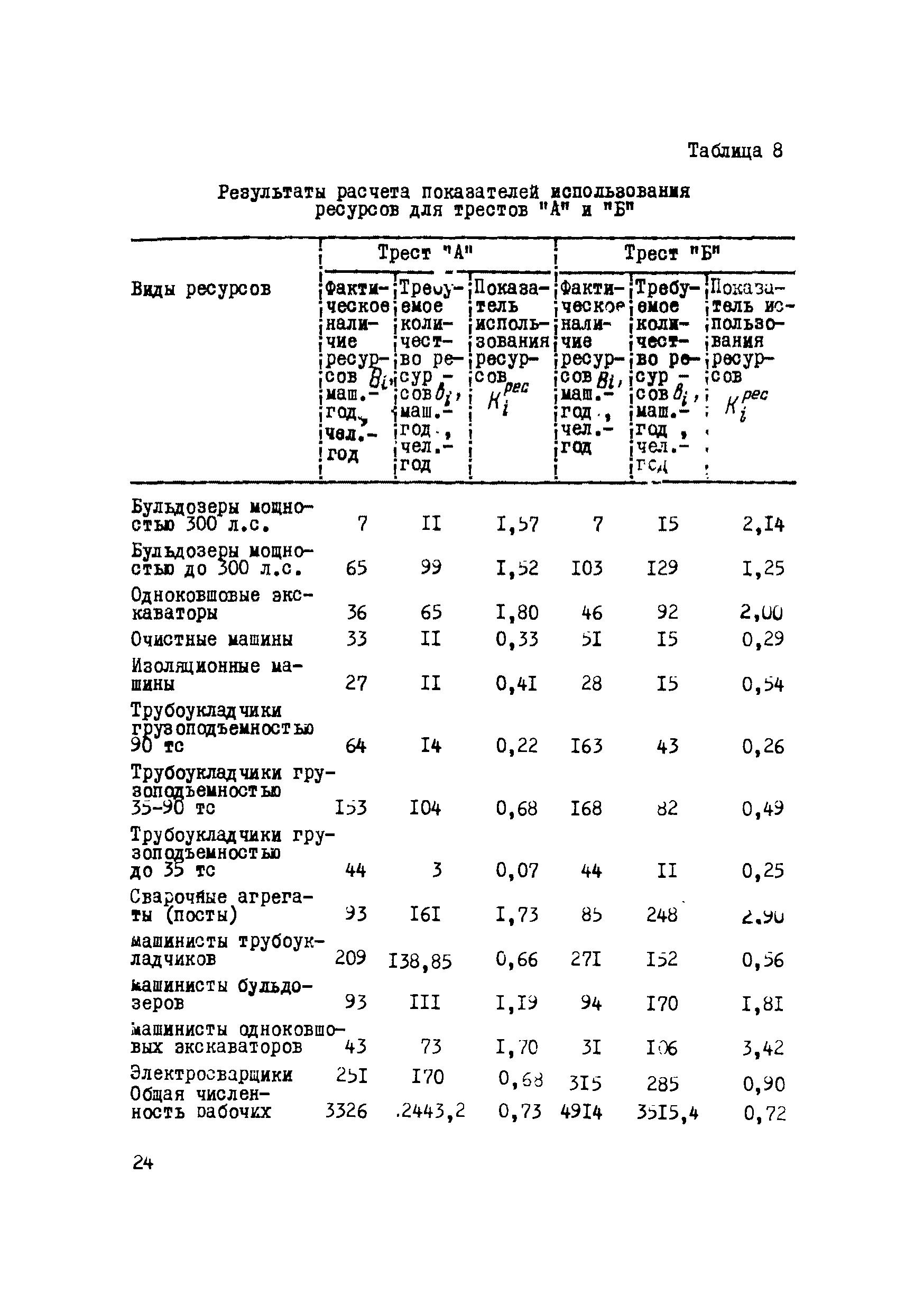 Р 351-79