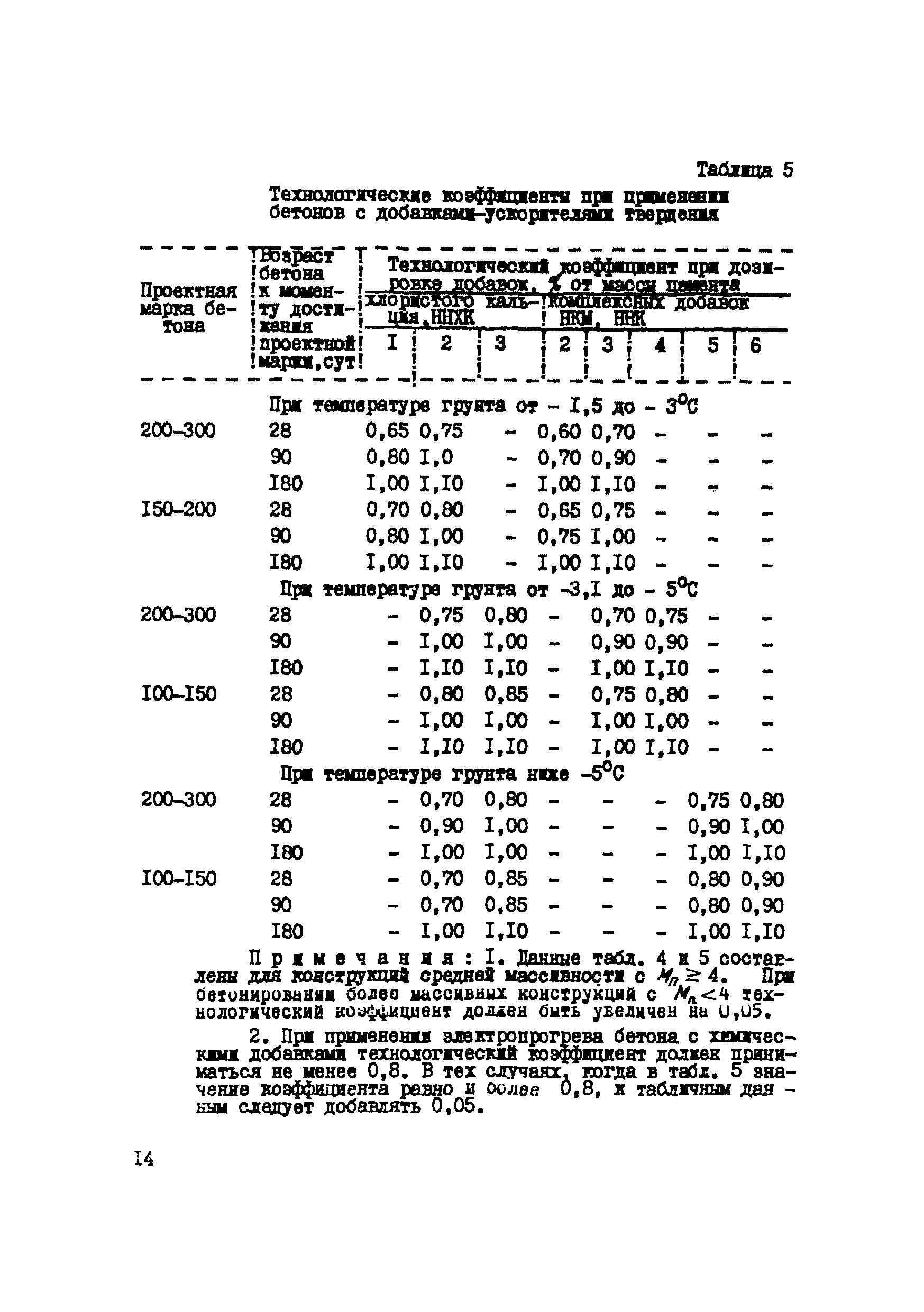 Р 350-79