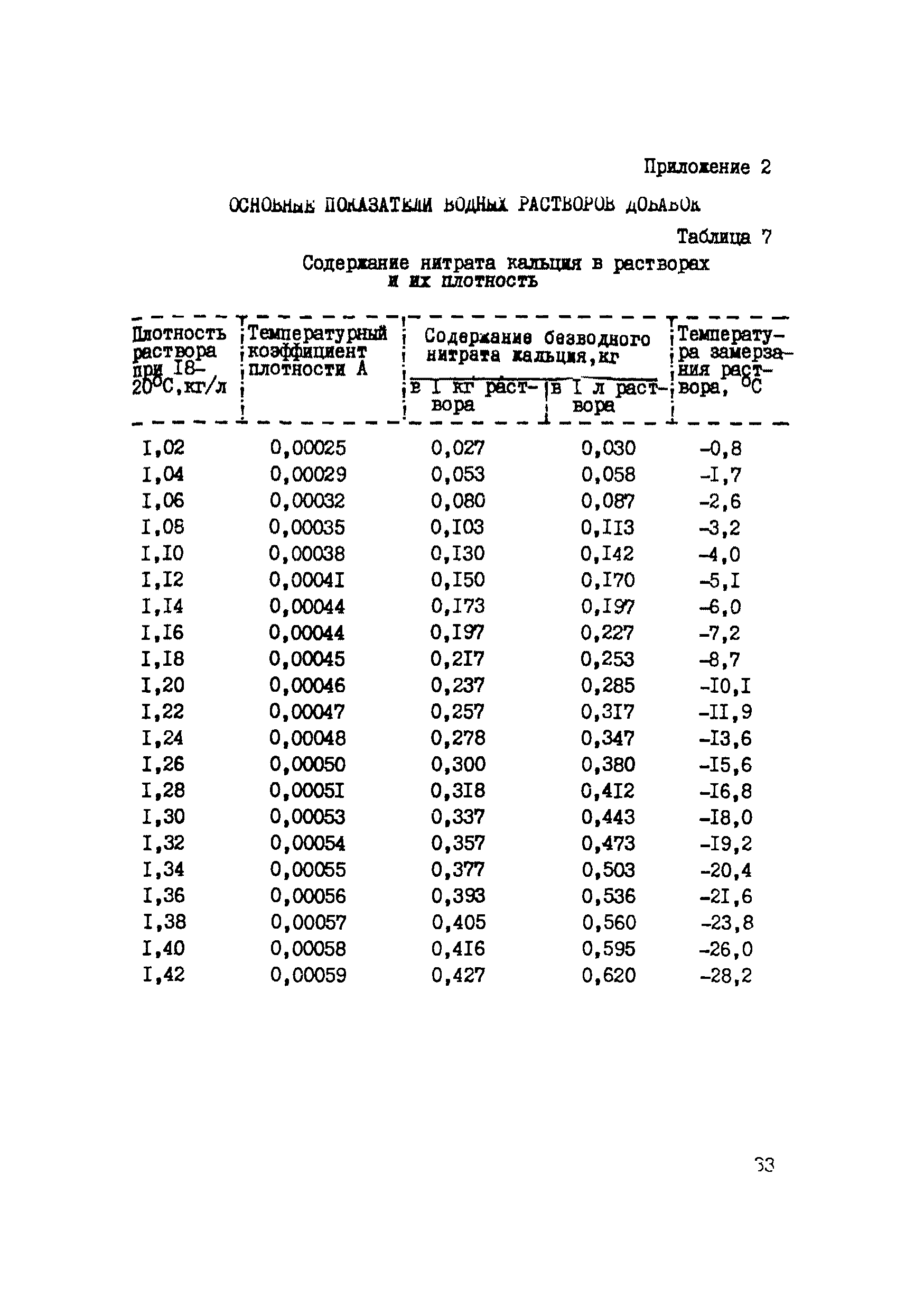 Р 350-79