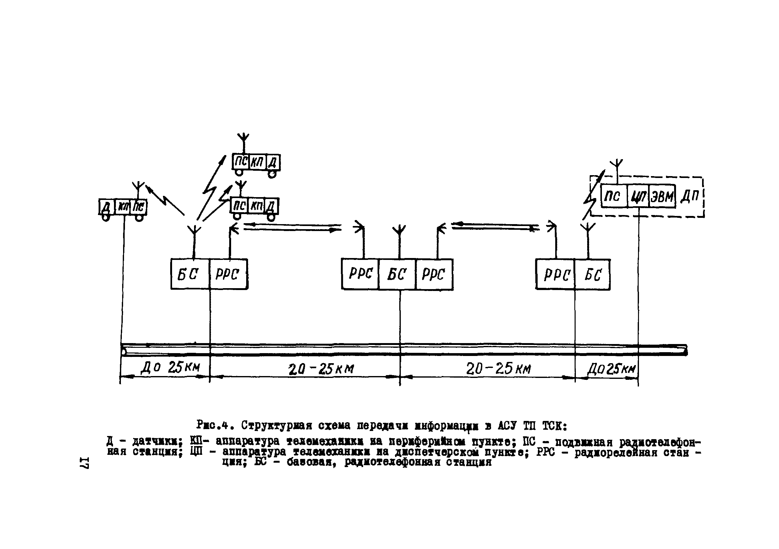 Р 335-79