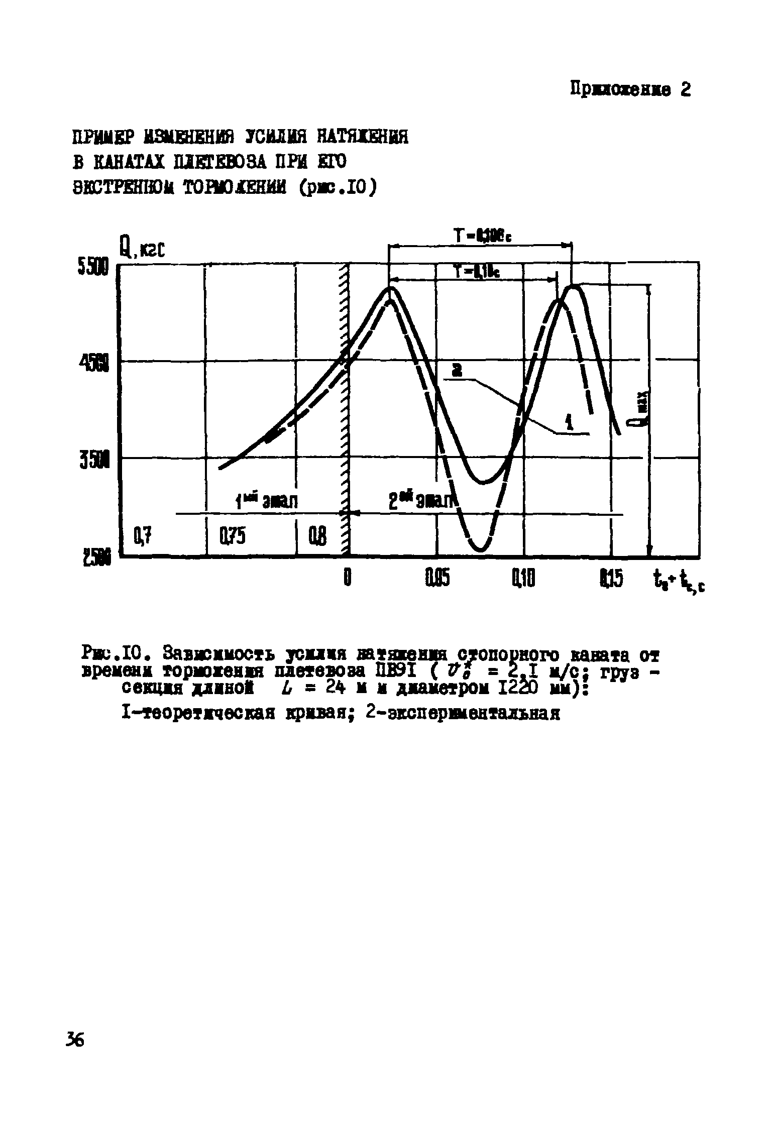 Р 311-78