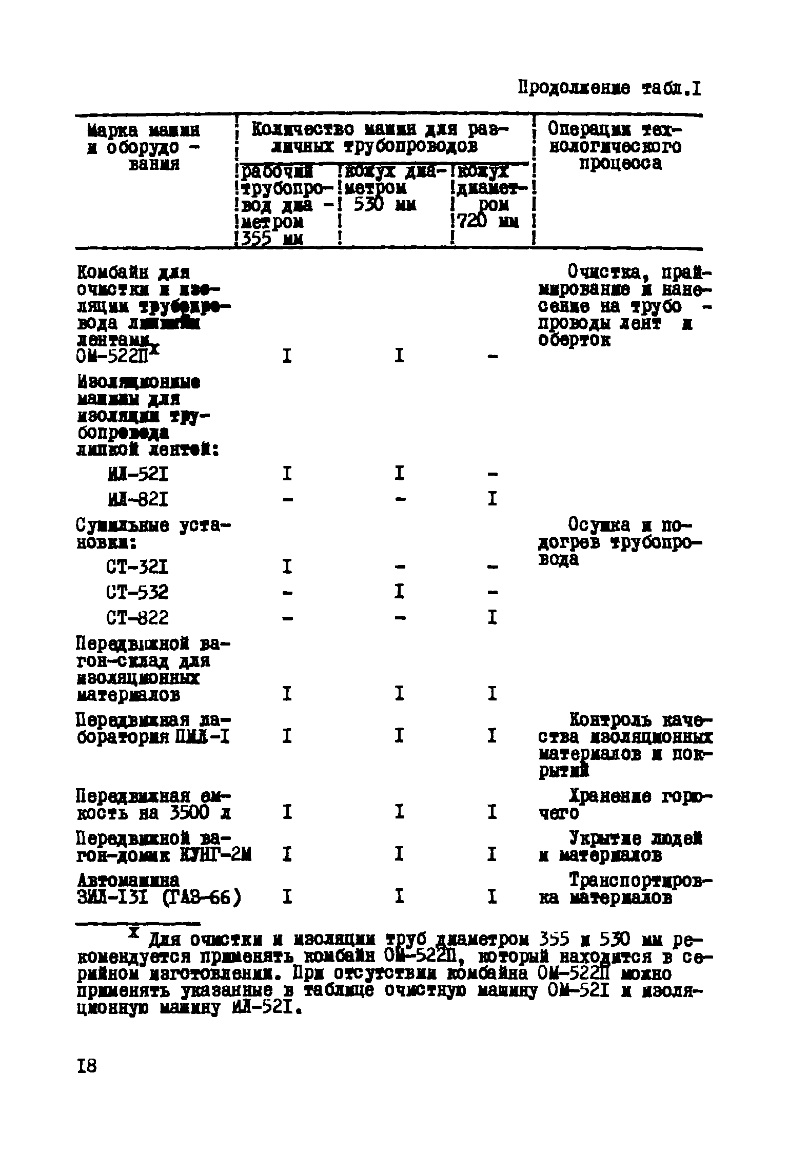 Р 282-77