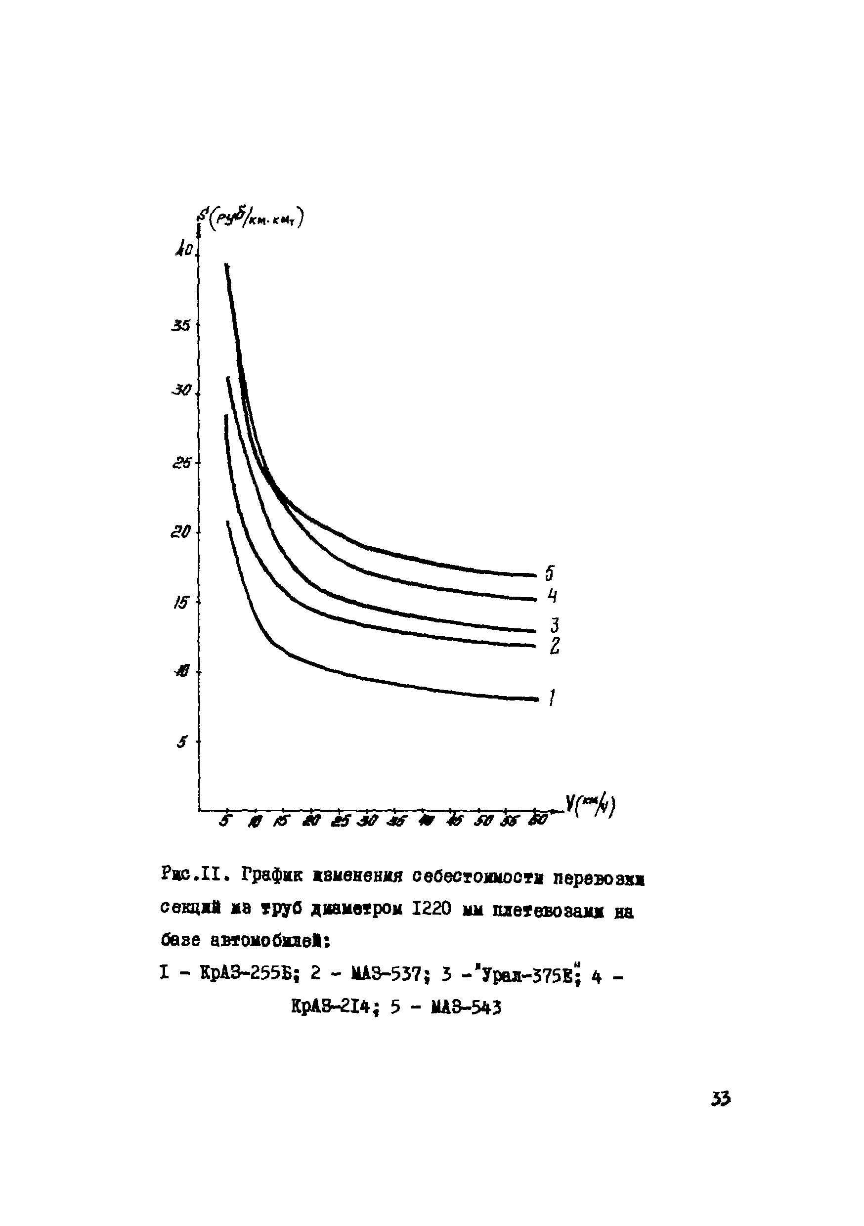 Р 233-76