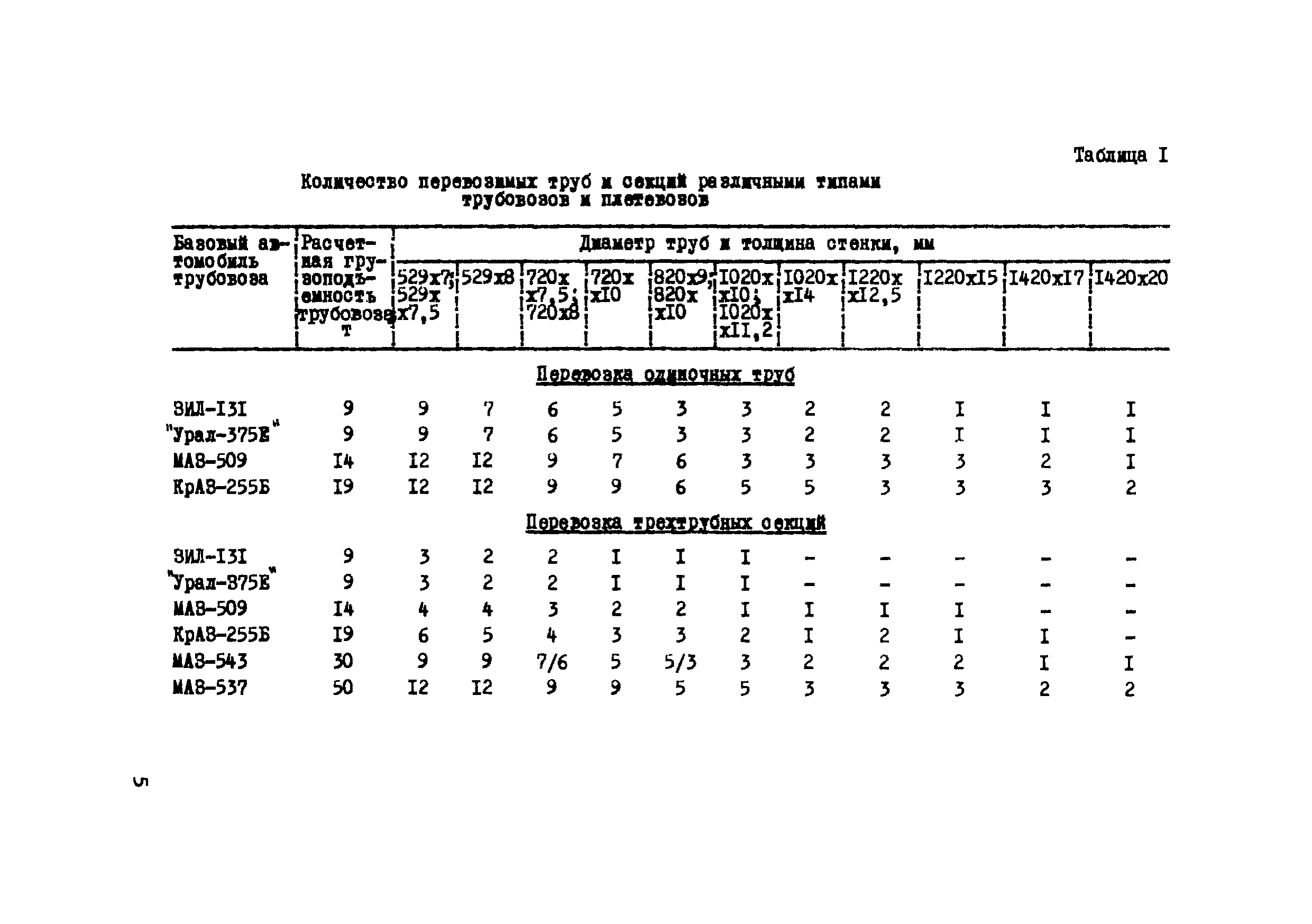 Р 233-76