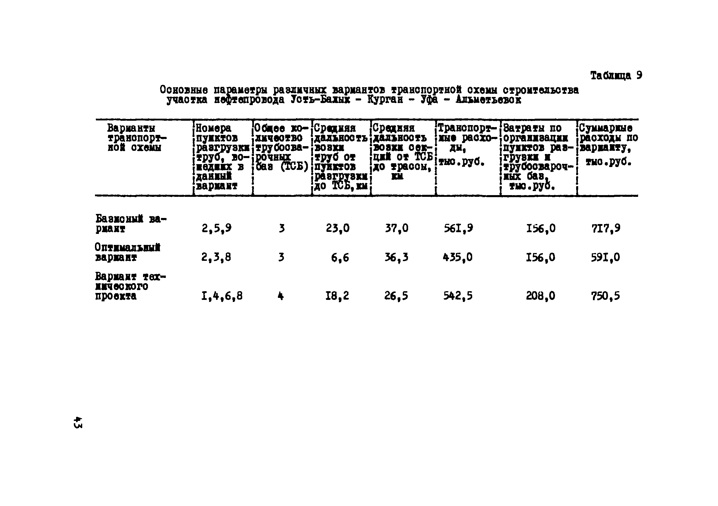 Р 233-76