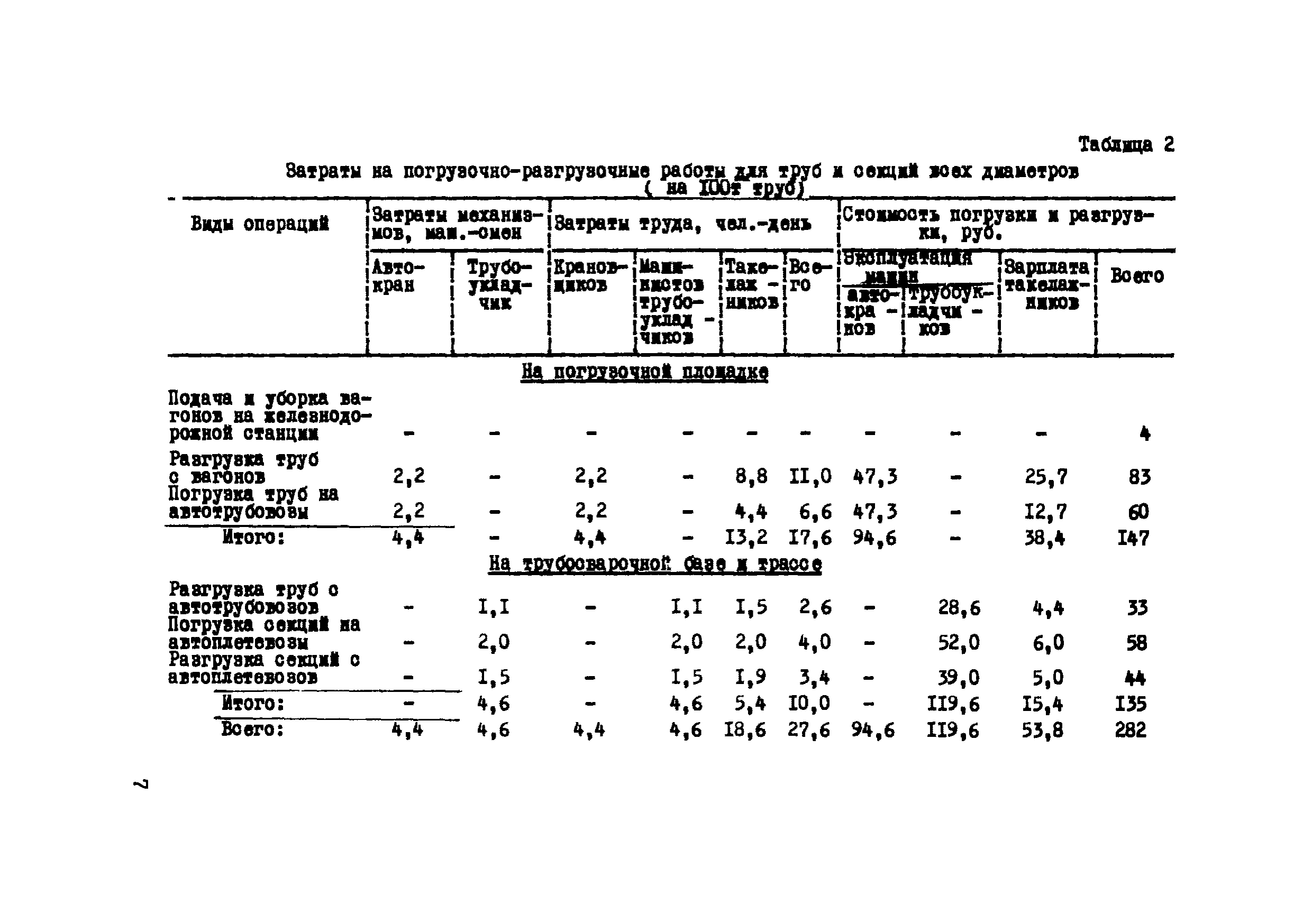 Р 233-76