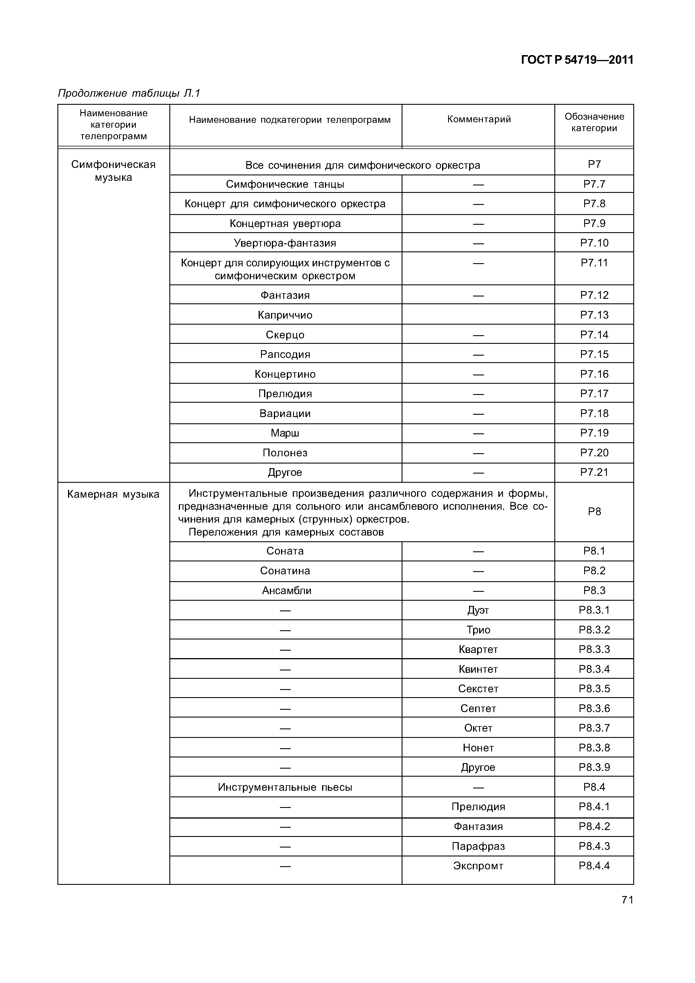 ГОСТ Р 54719-2011