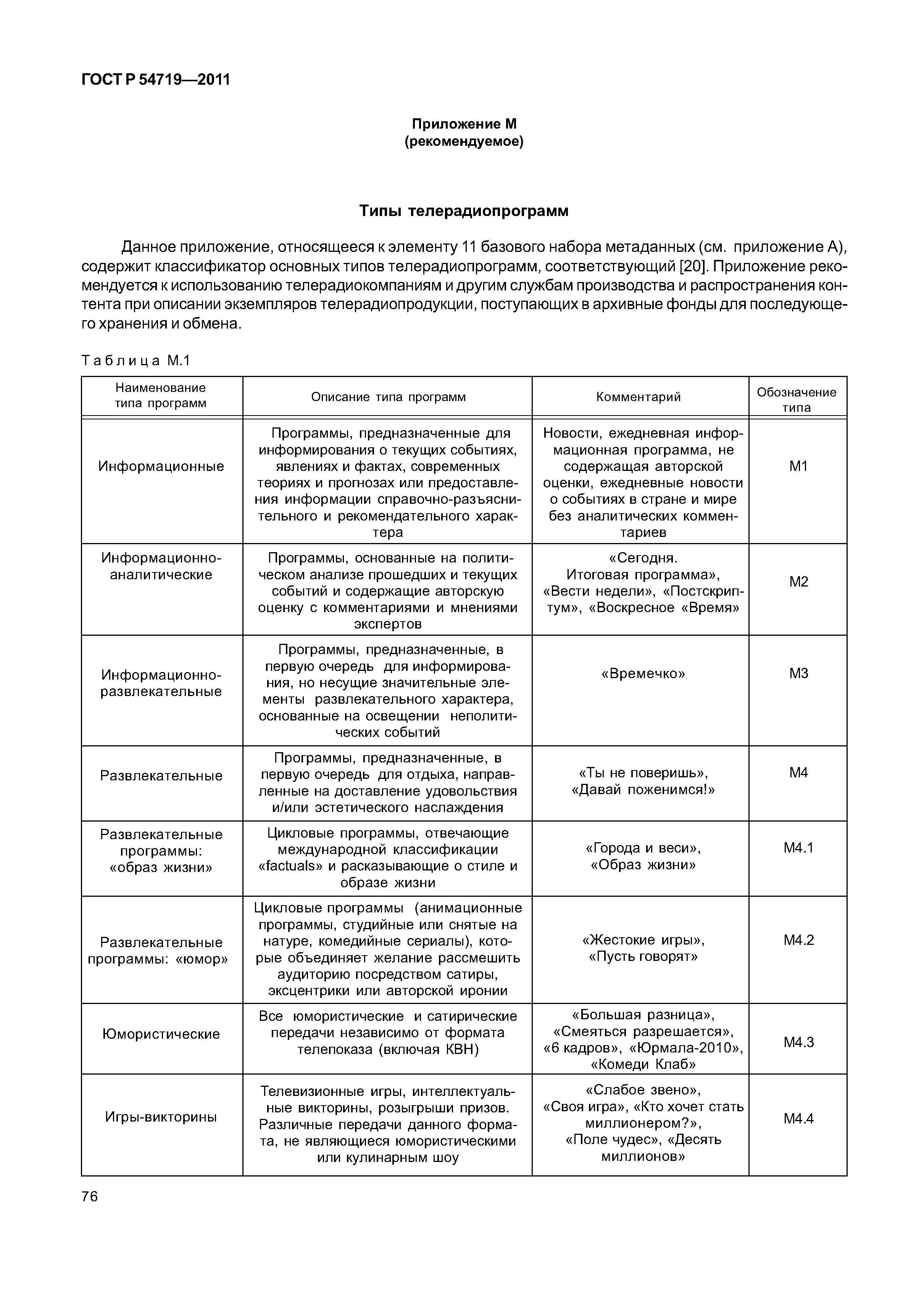 ГОСТ Р 54719-2011