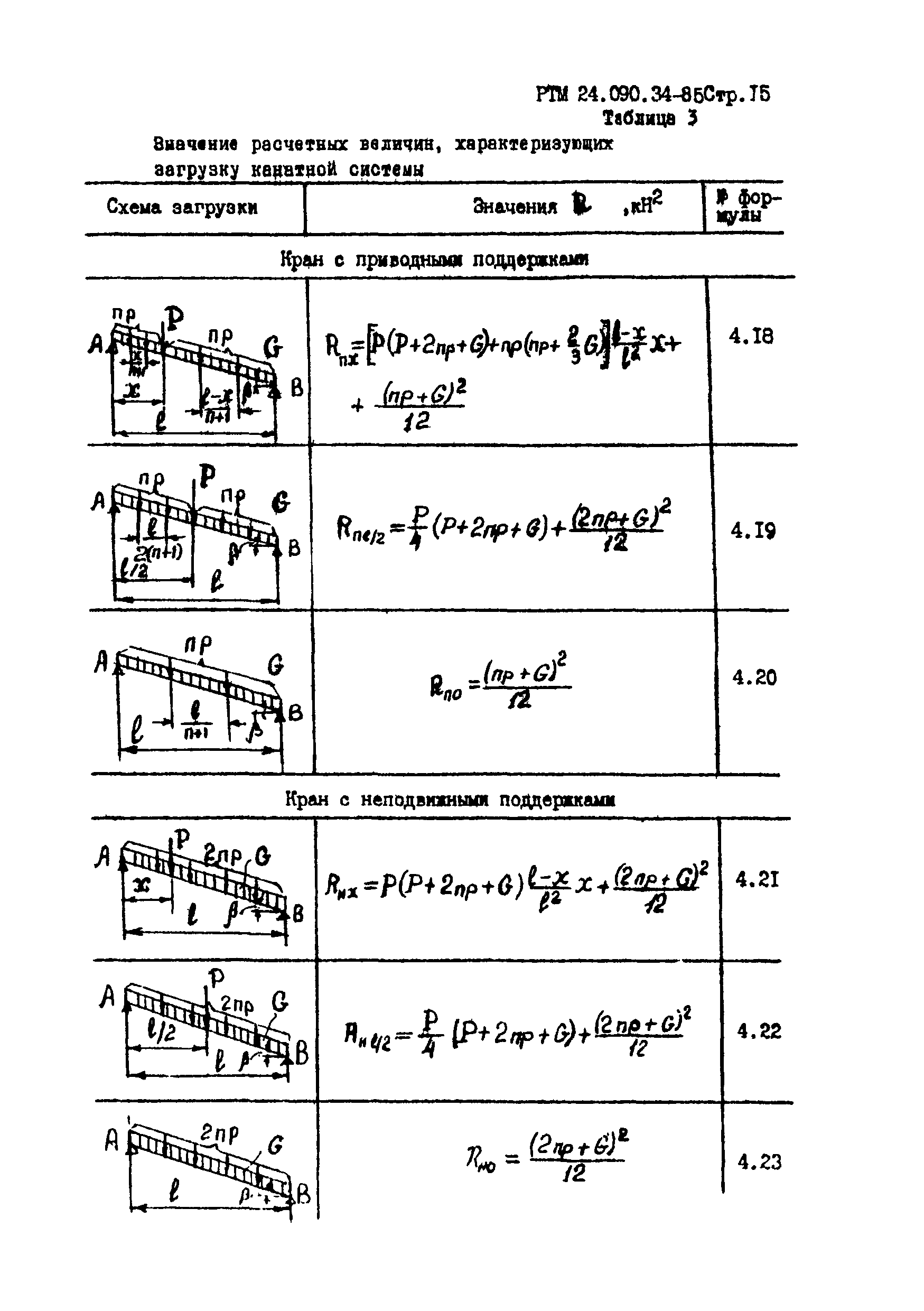 РТМ 24.090.34-85