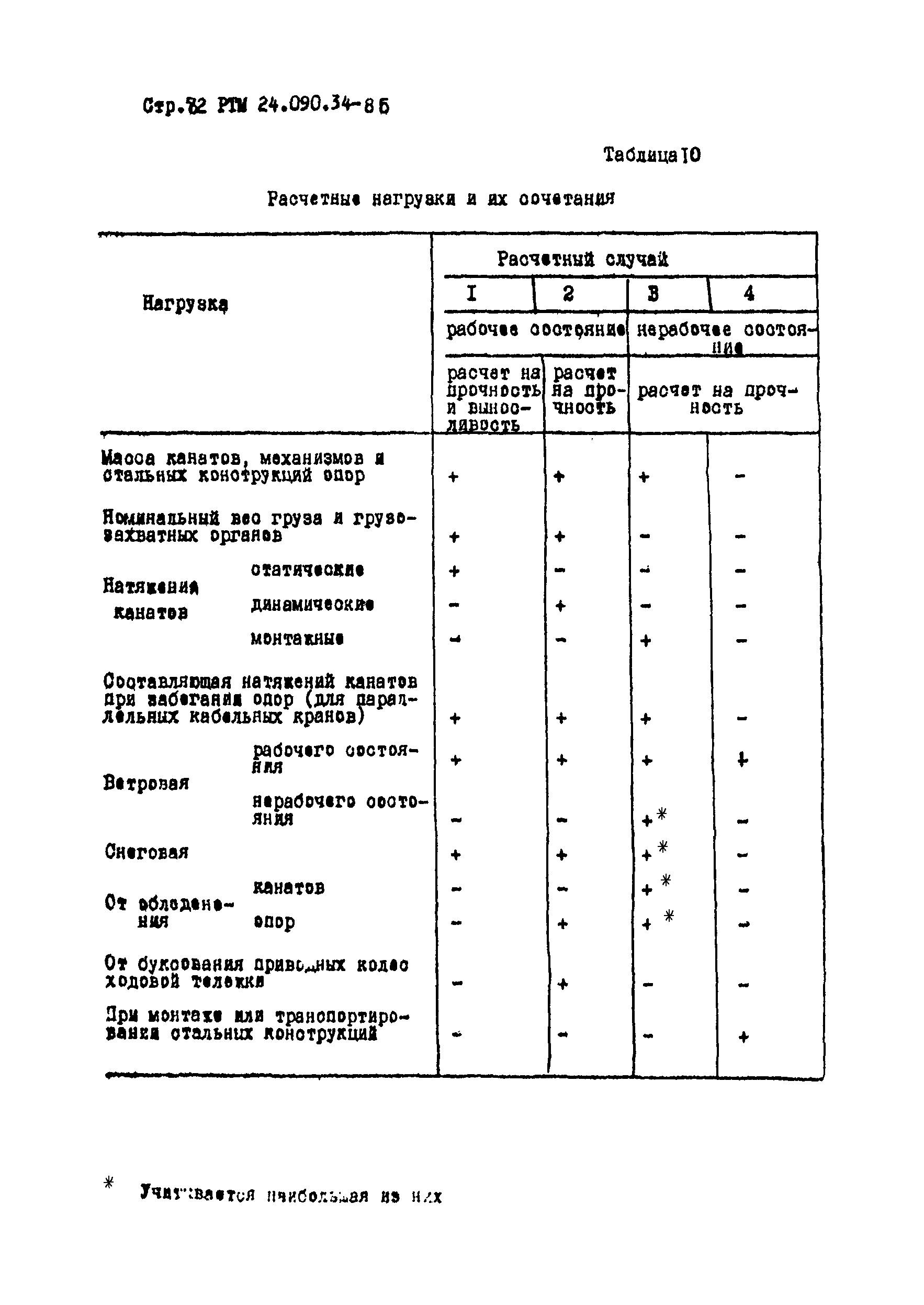 РТМ 24.090.34-85