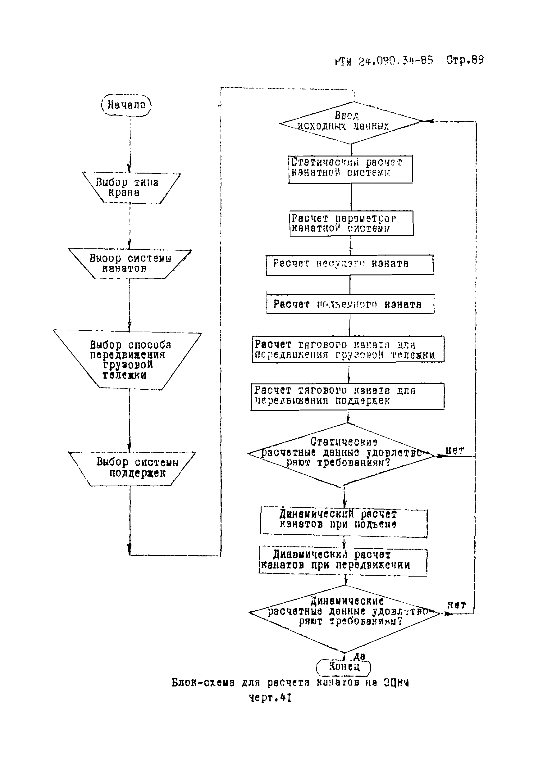 РТМ 24.090.34-85