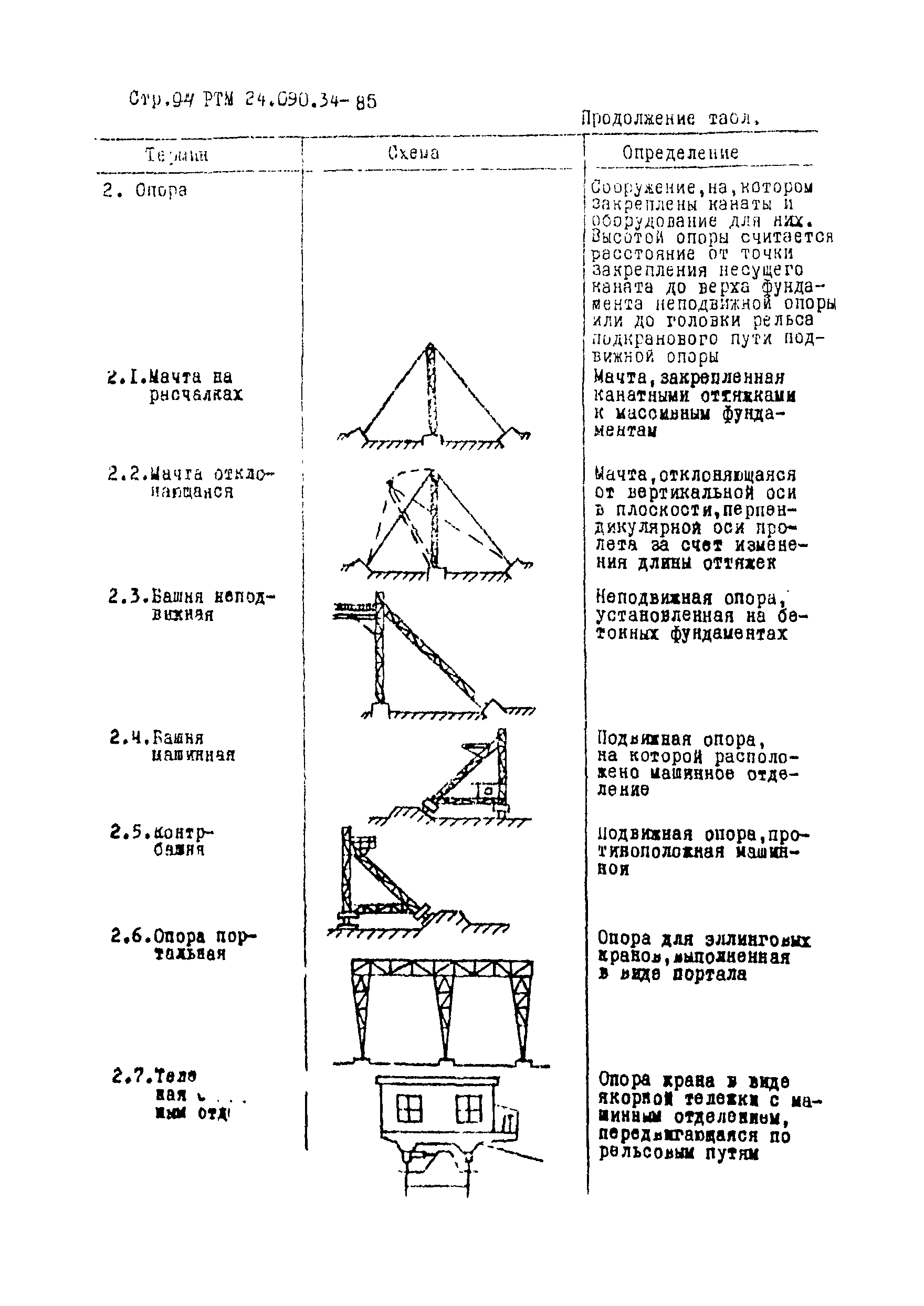 РТМ 24.090.34-85