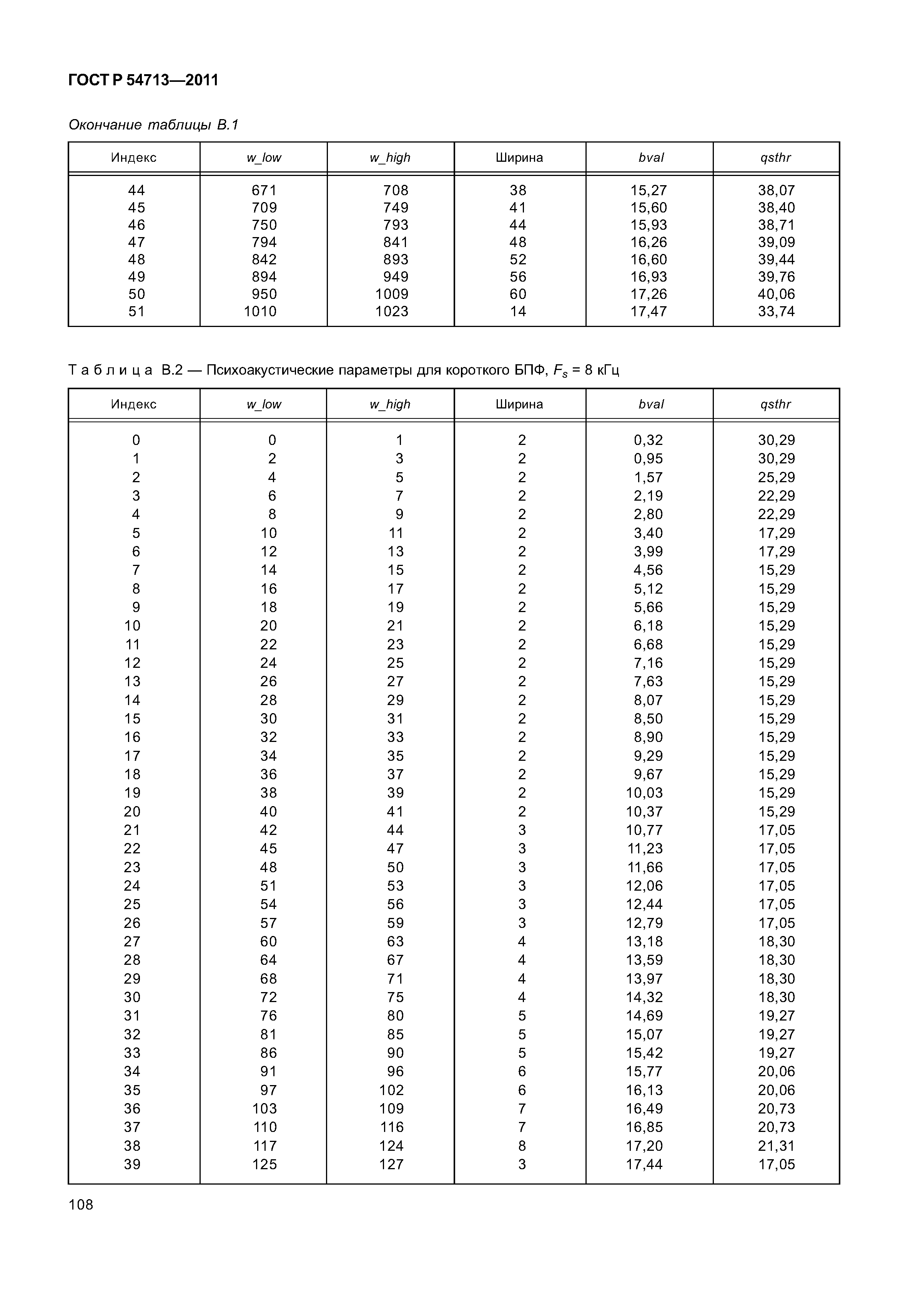 ГОСТ Р 54713-2011