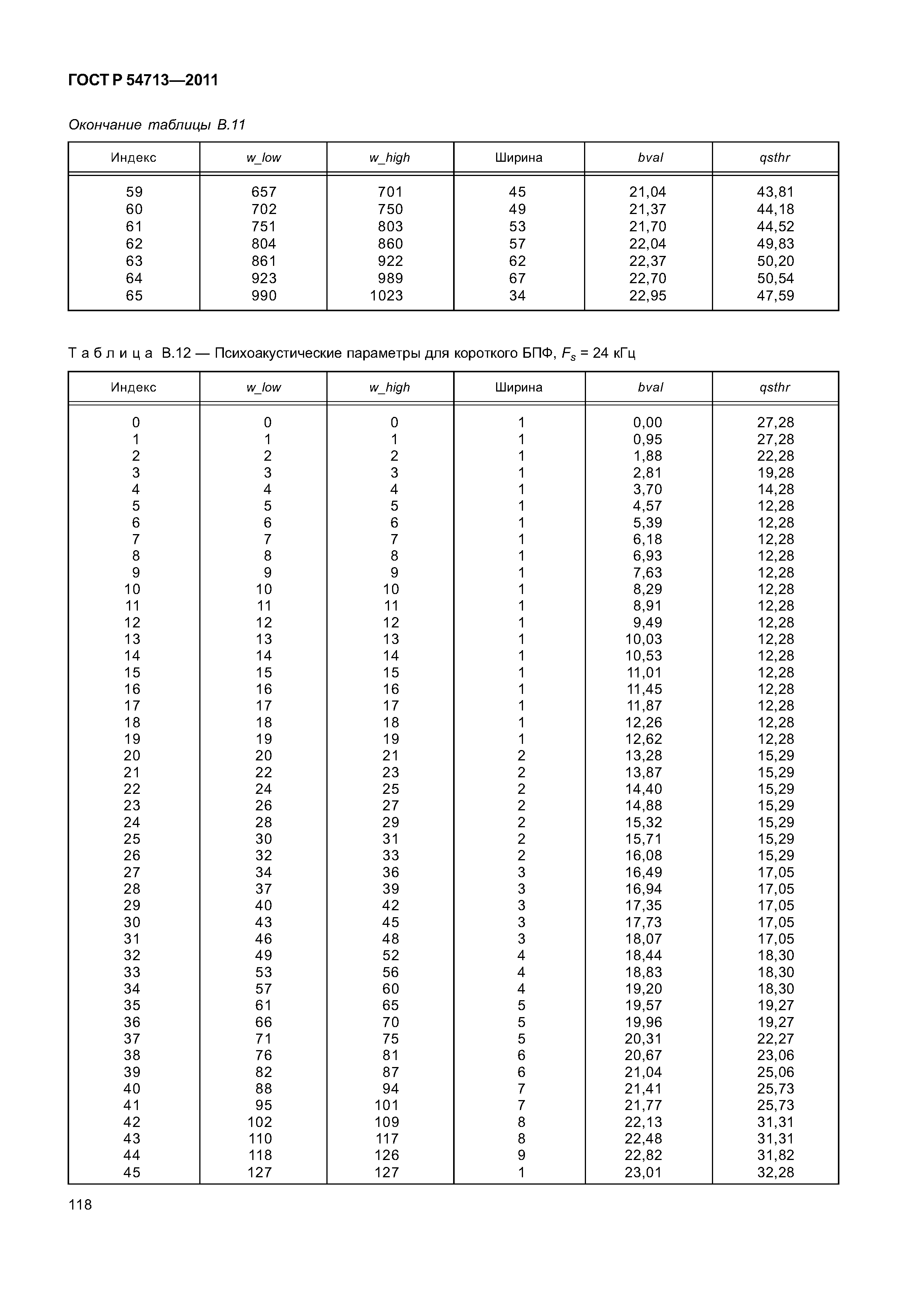 ГОСТ Р 54713-2011