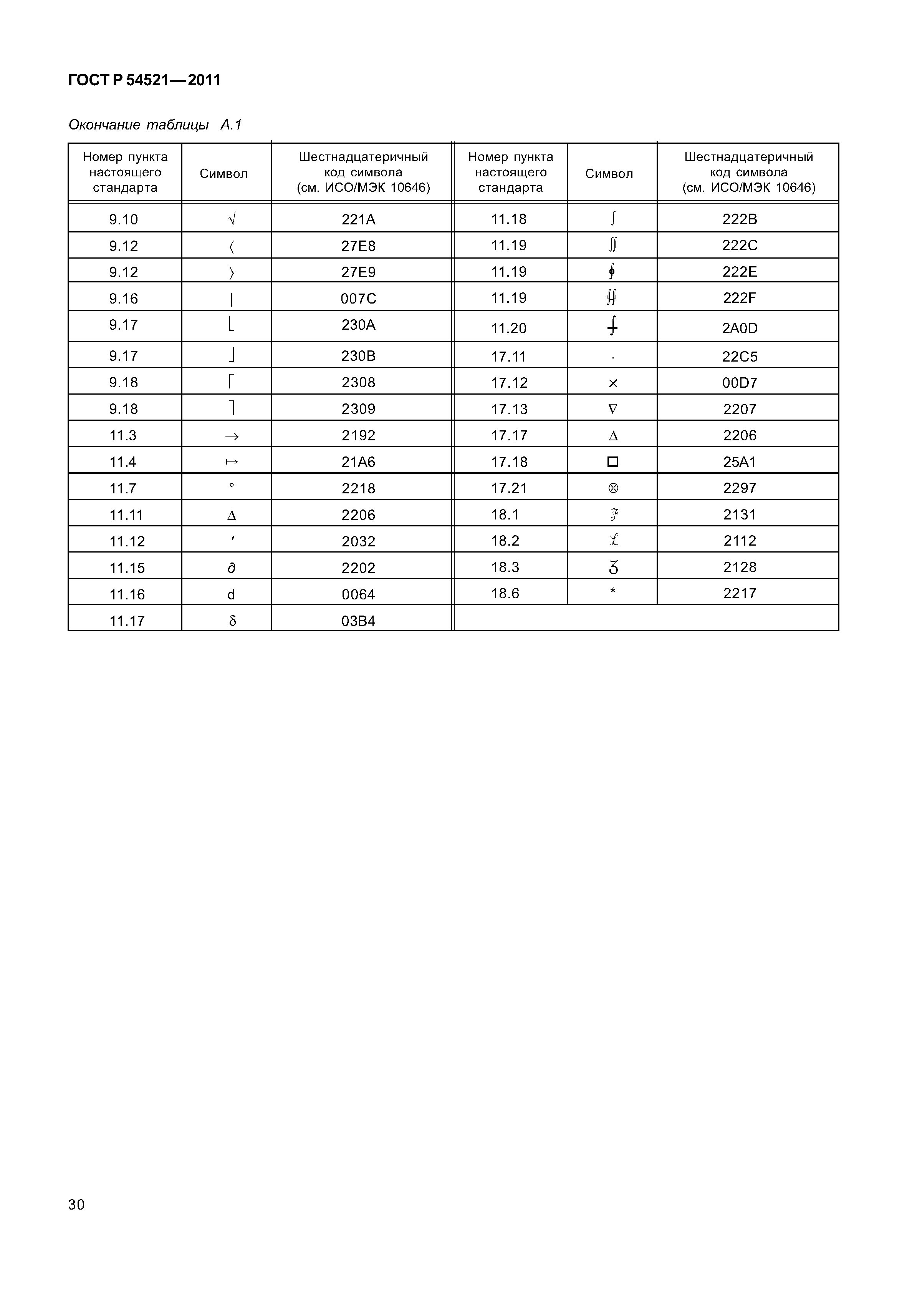 ГОСТ Р 54521-2011