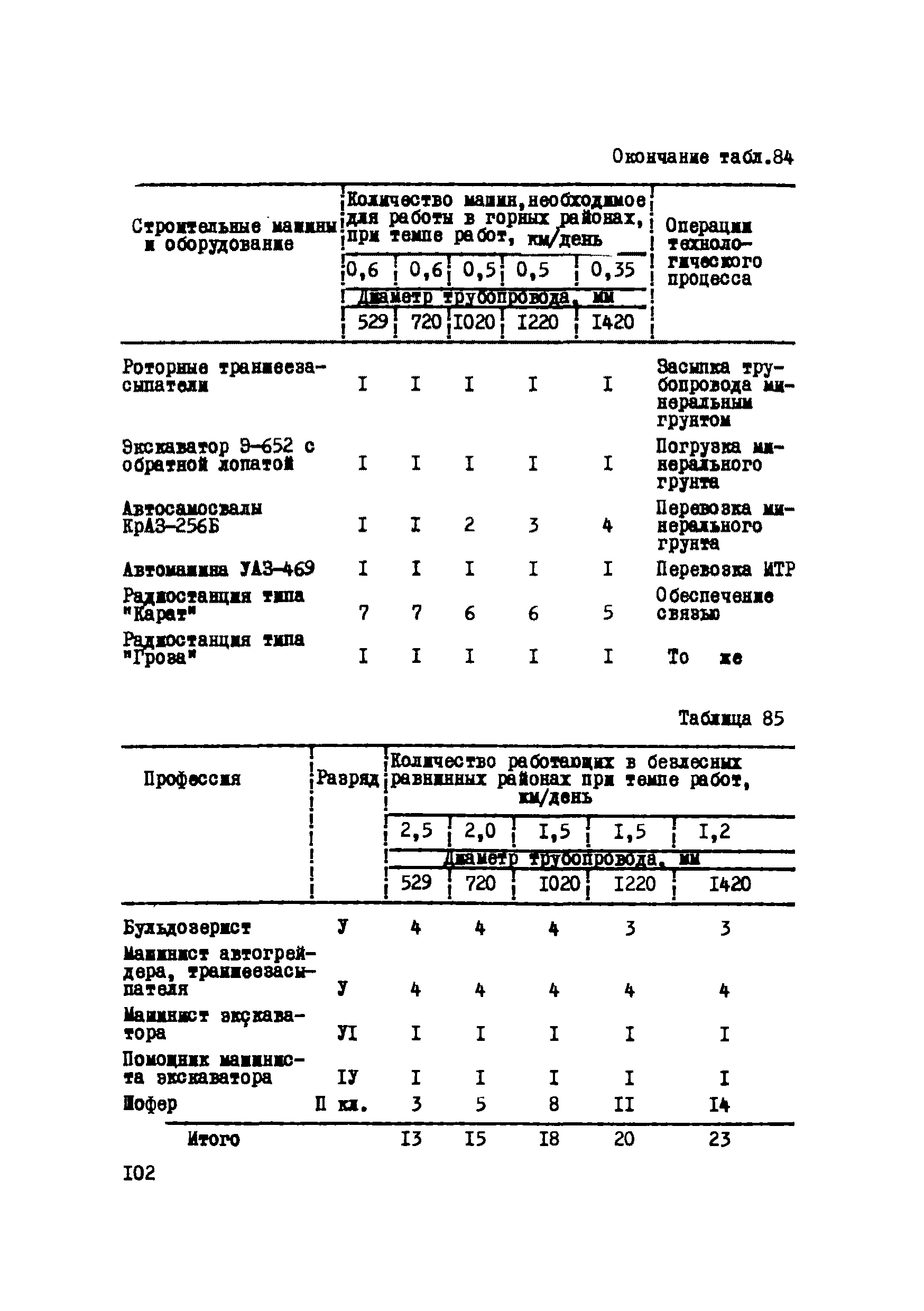 Р 223-76