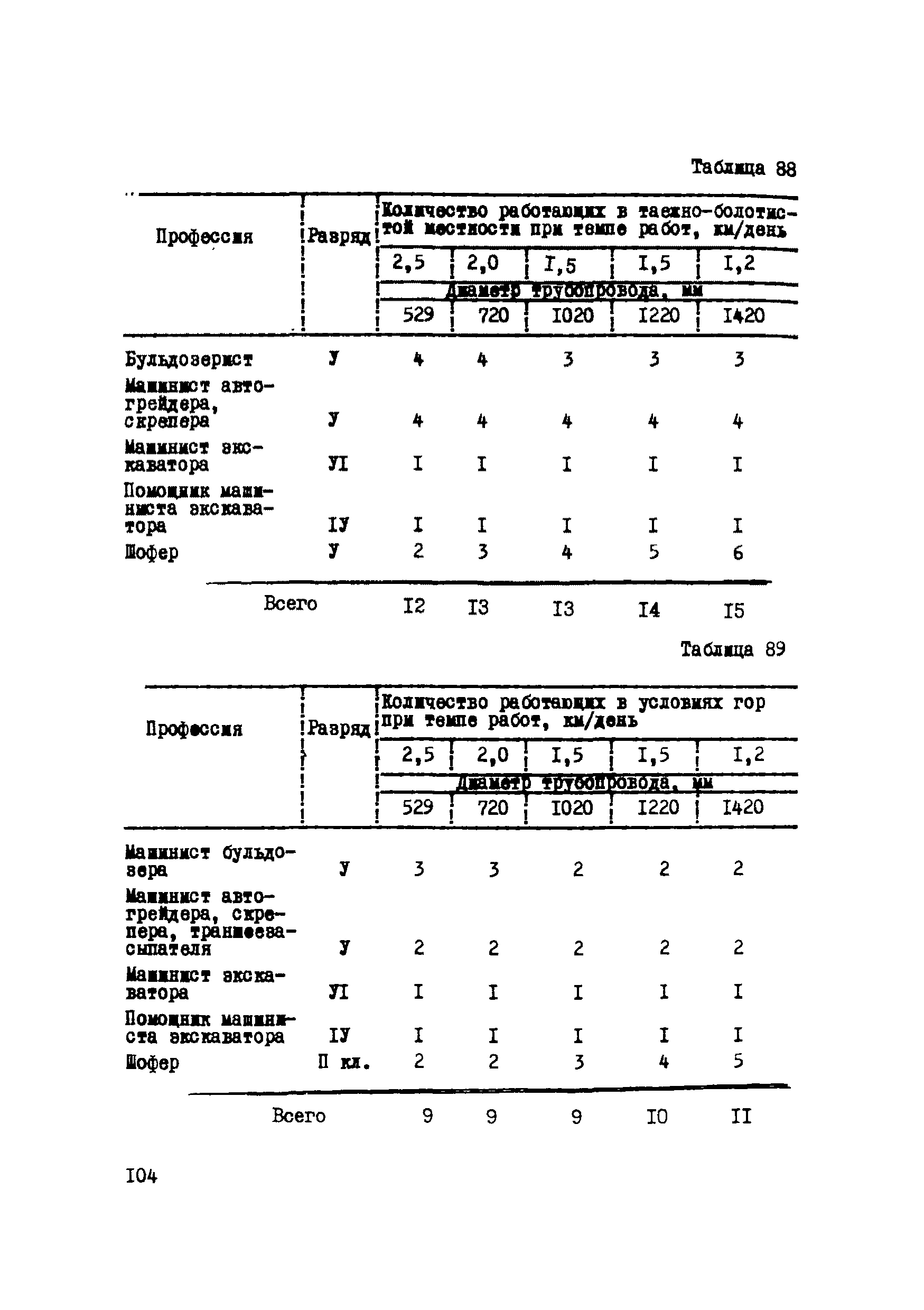 Р 223-76