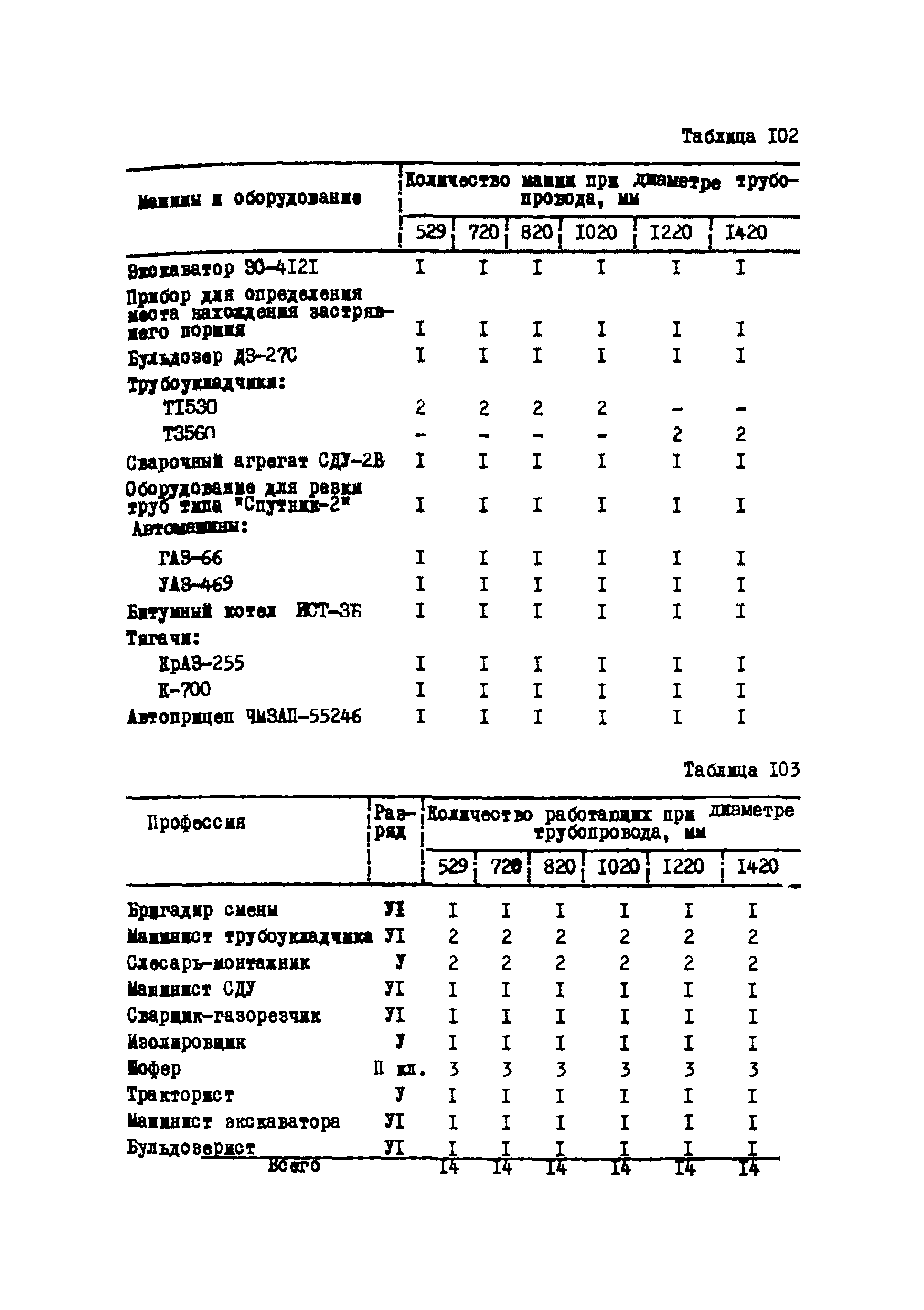 Р 223-76