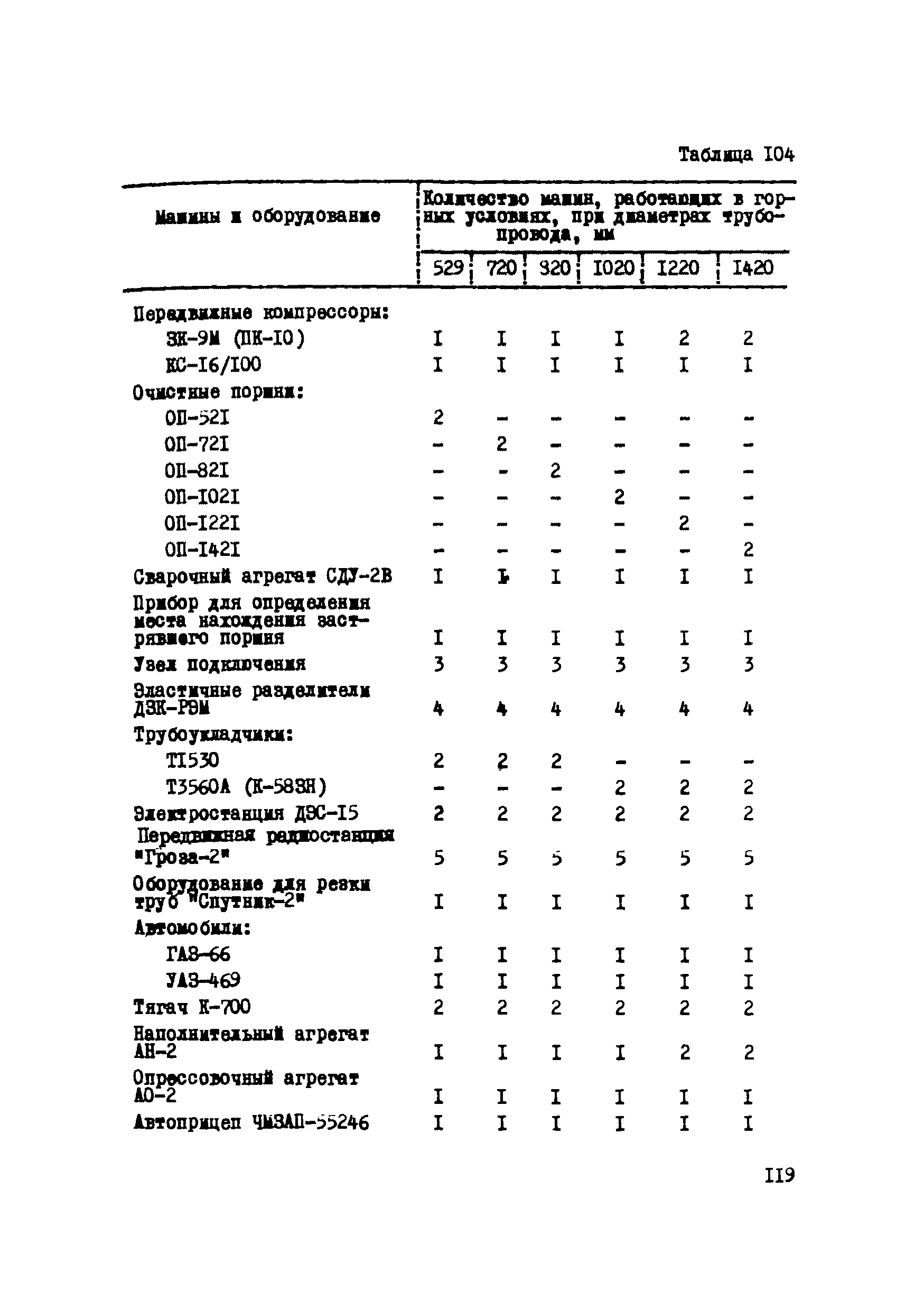 Р 223-76