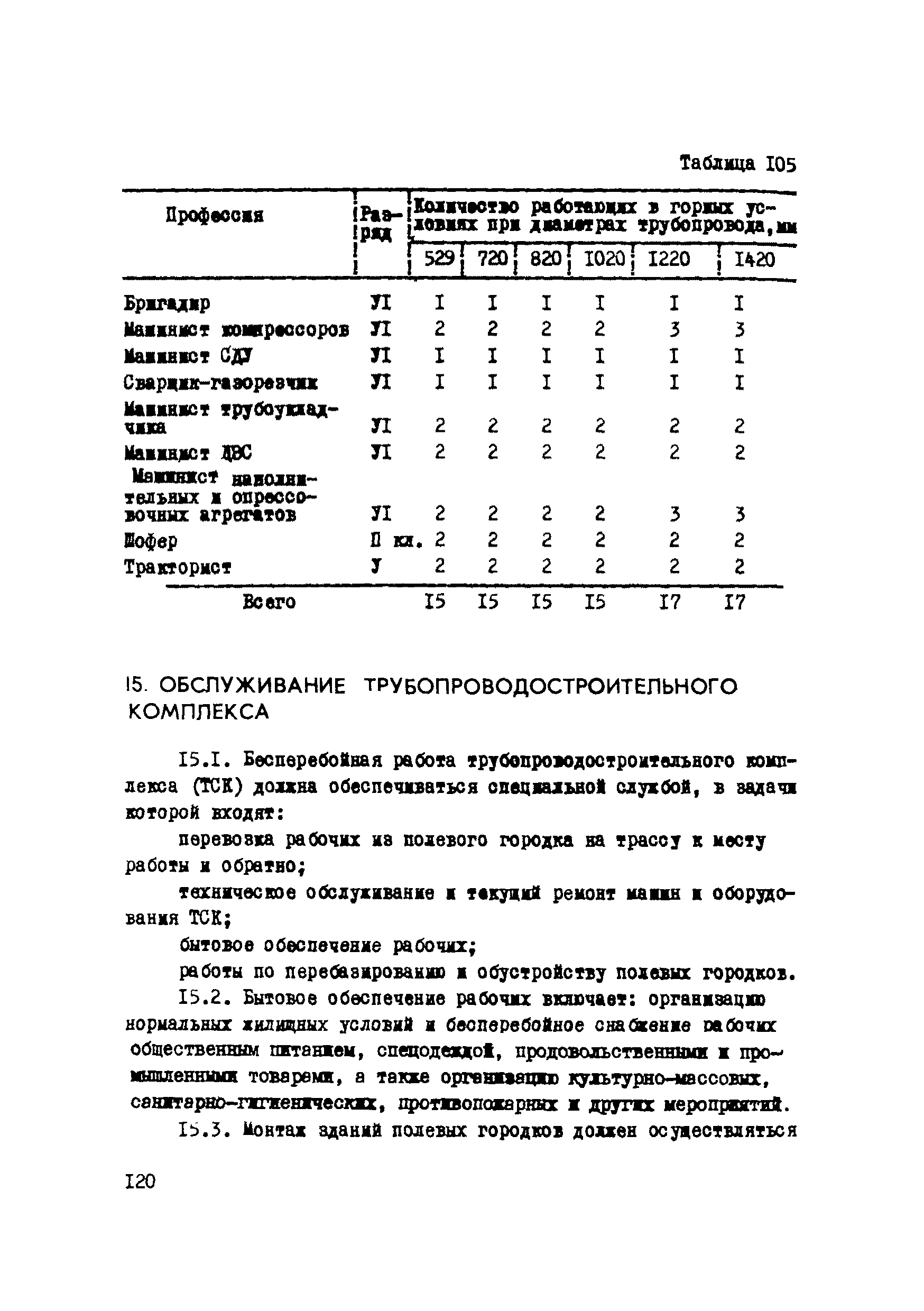 Р 223-76